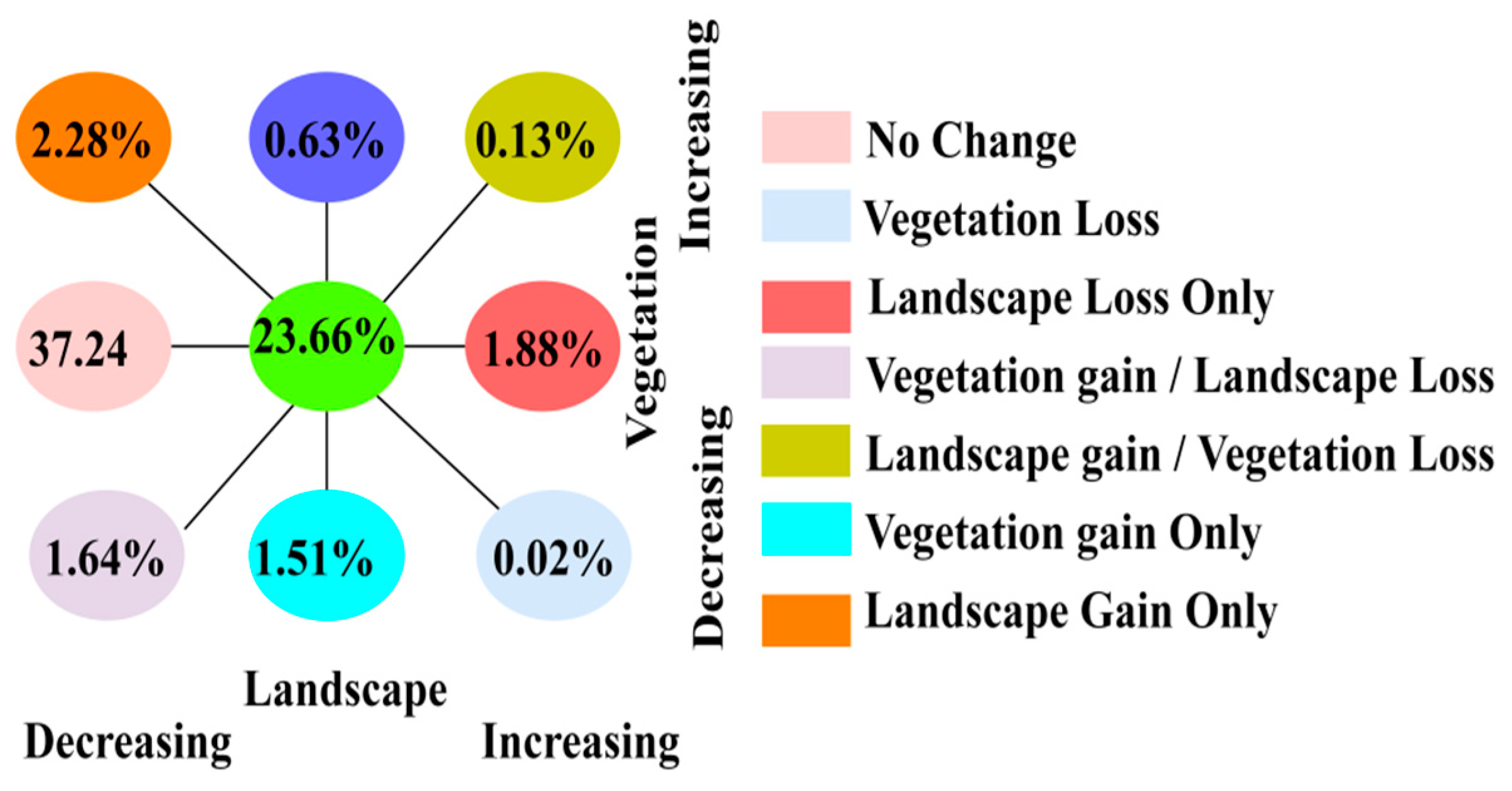 Processes 10 02628 g007