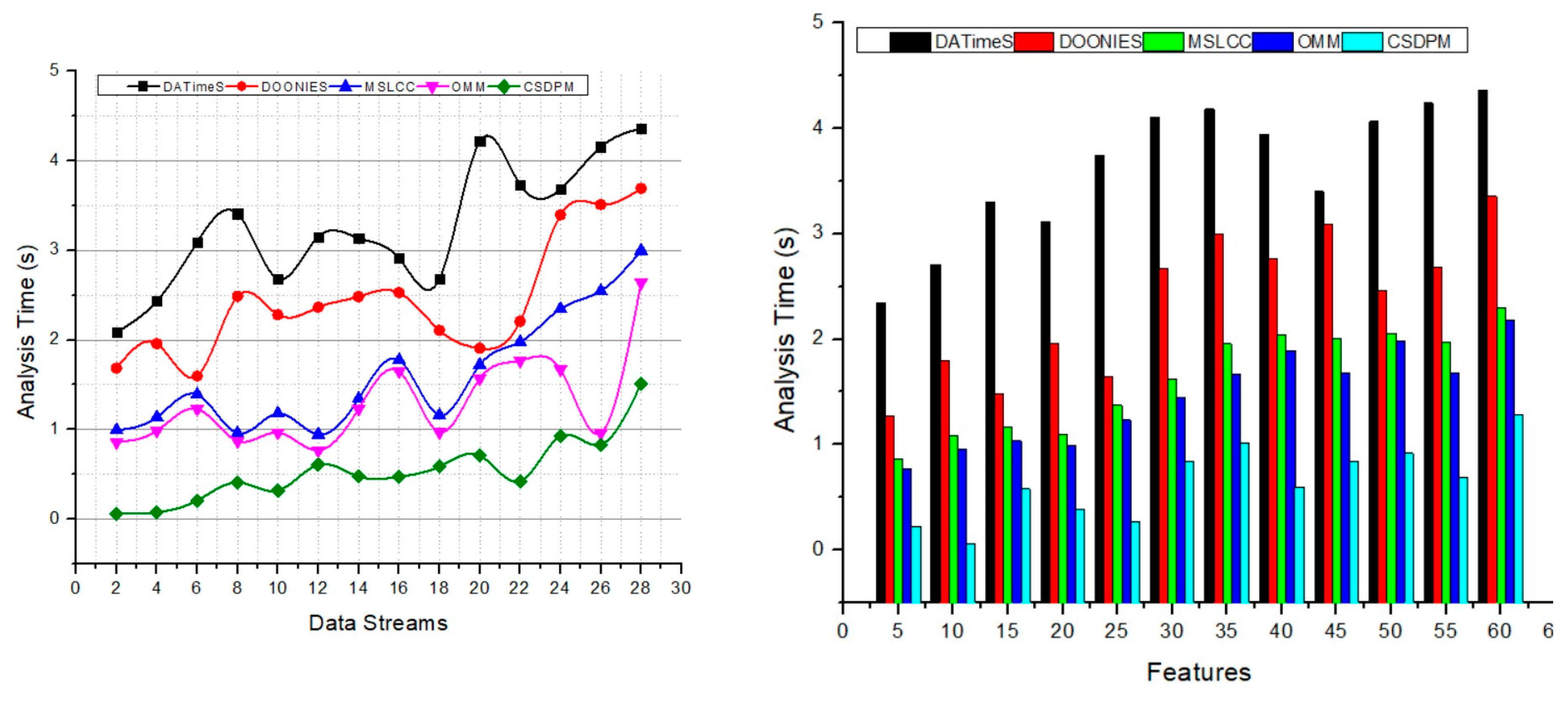 Processes 10 02628 g012
