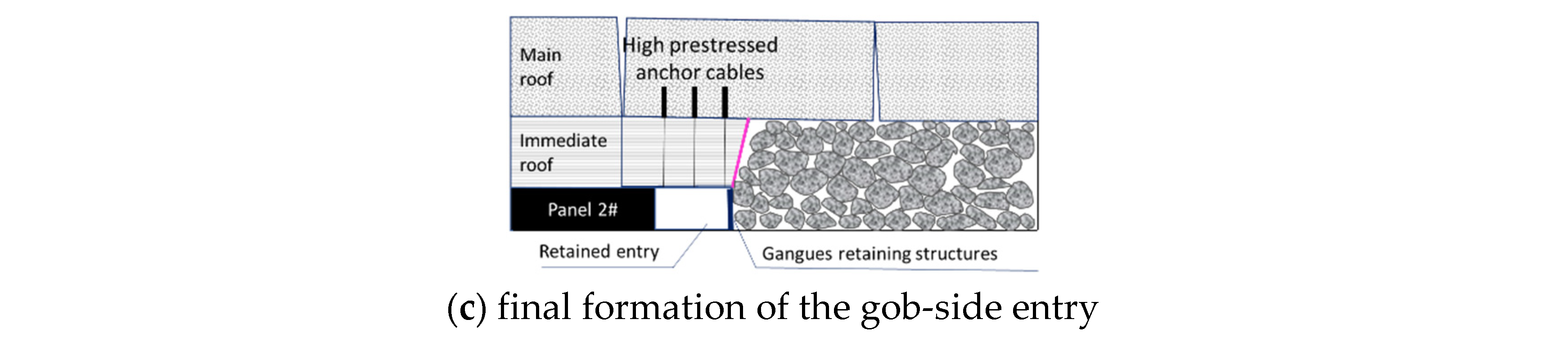 Processes 10 02629 g002b Processes 10 02629 g002b