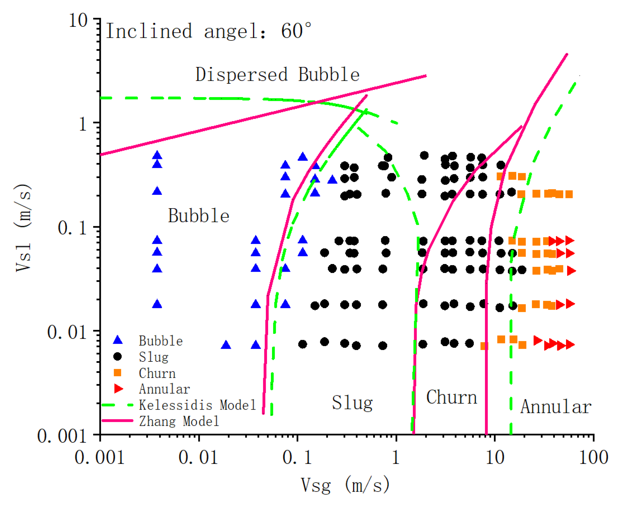 Processes 10 02630 g007 550