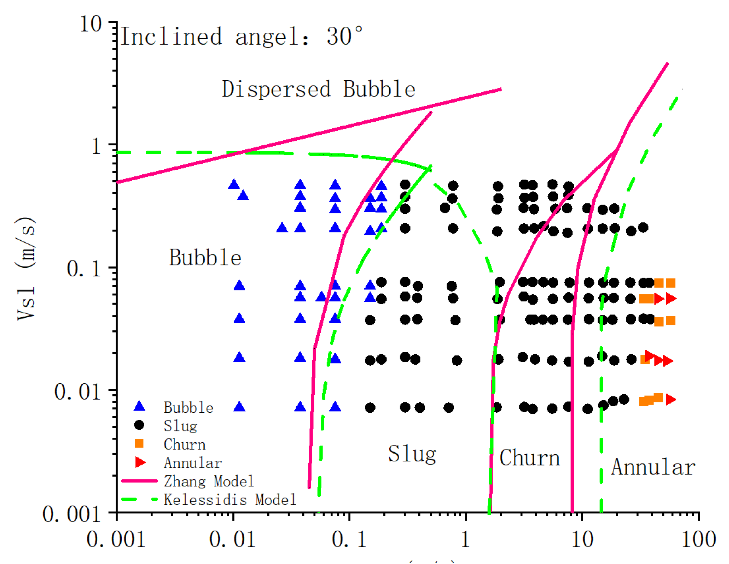 Processes 10 02630 g009 550