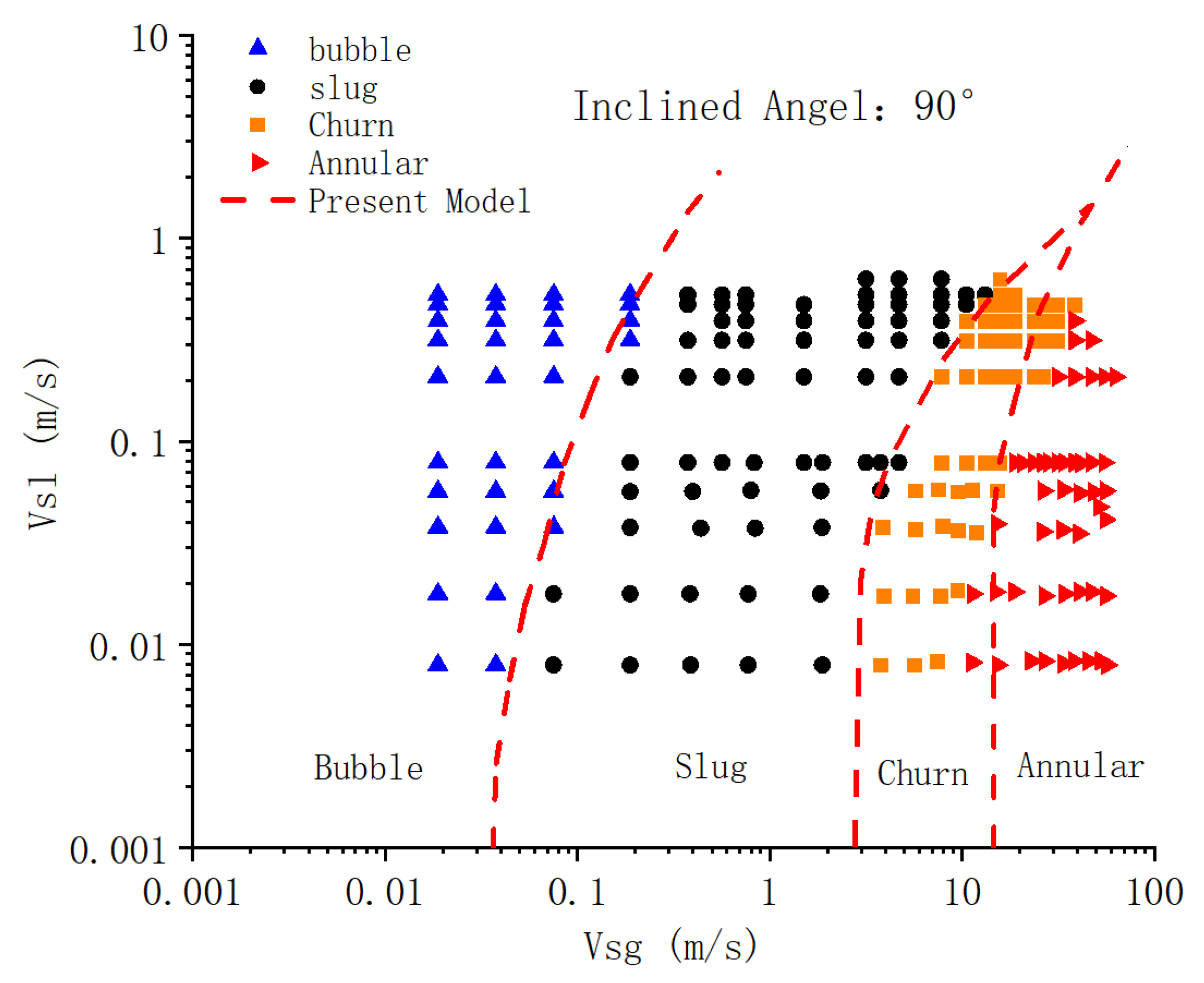 Processes 10 02630 g011 550