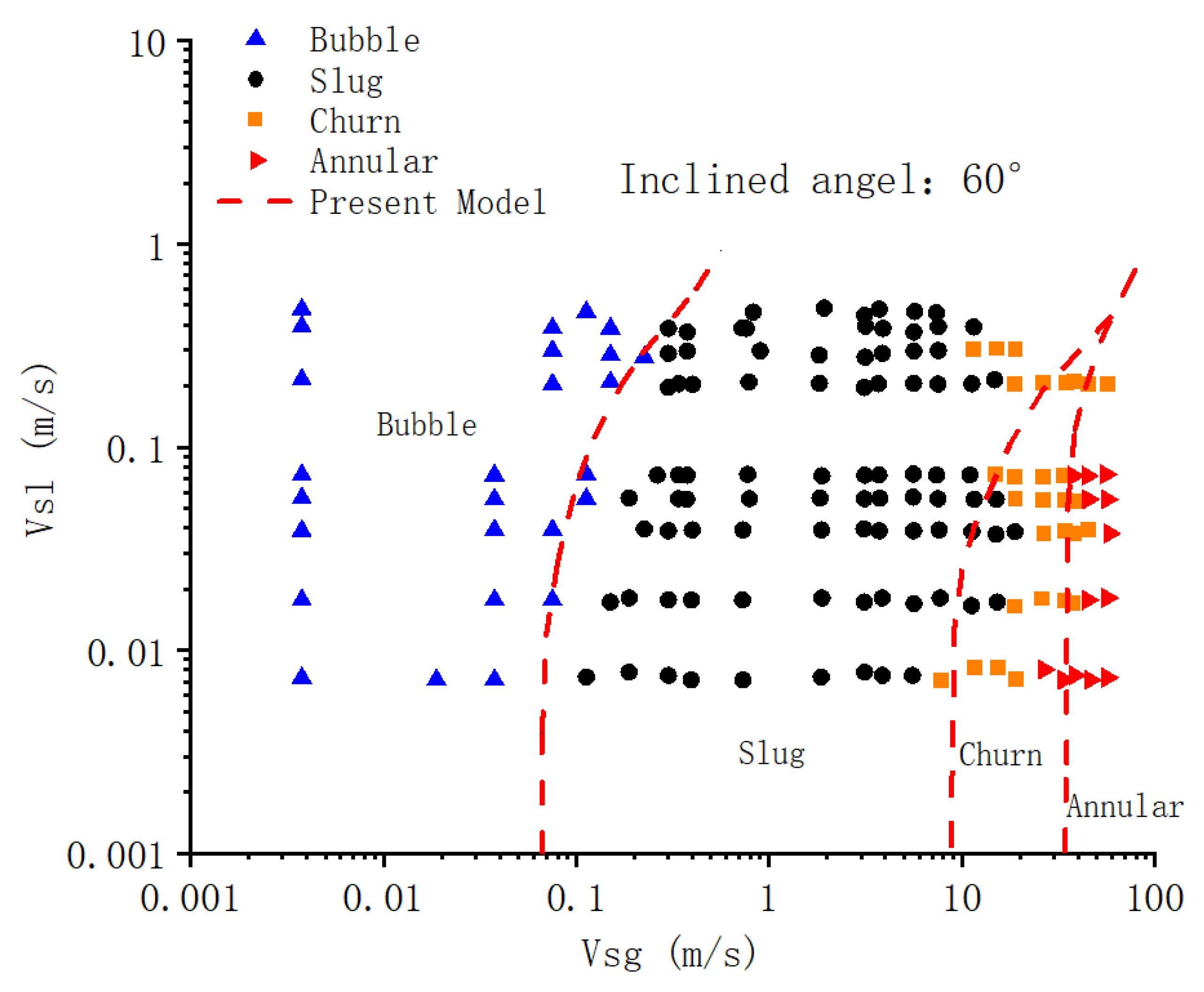 Processes 10 02630 g012 550