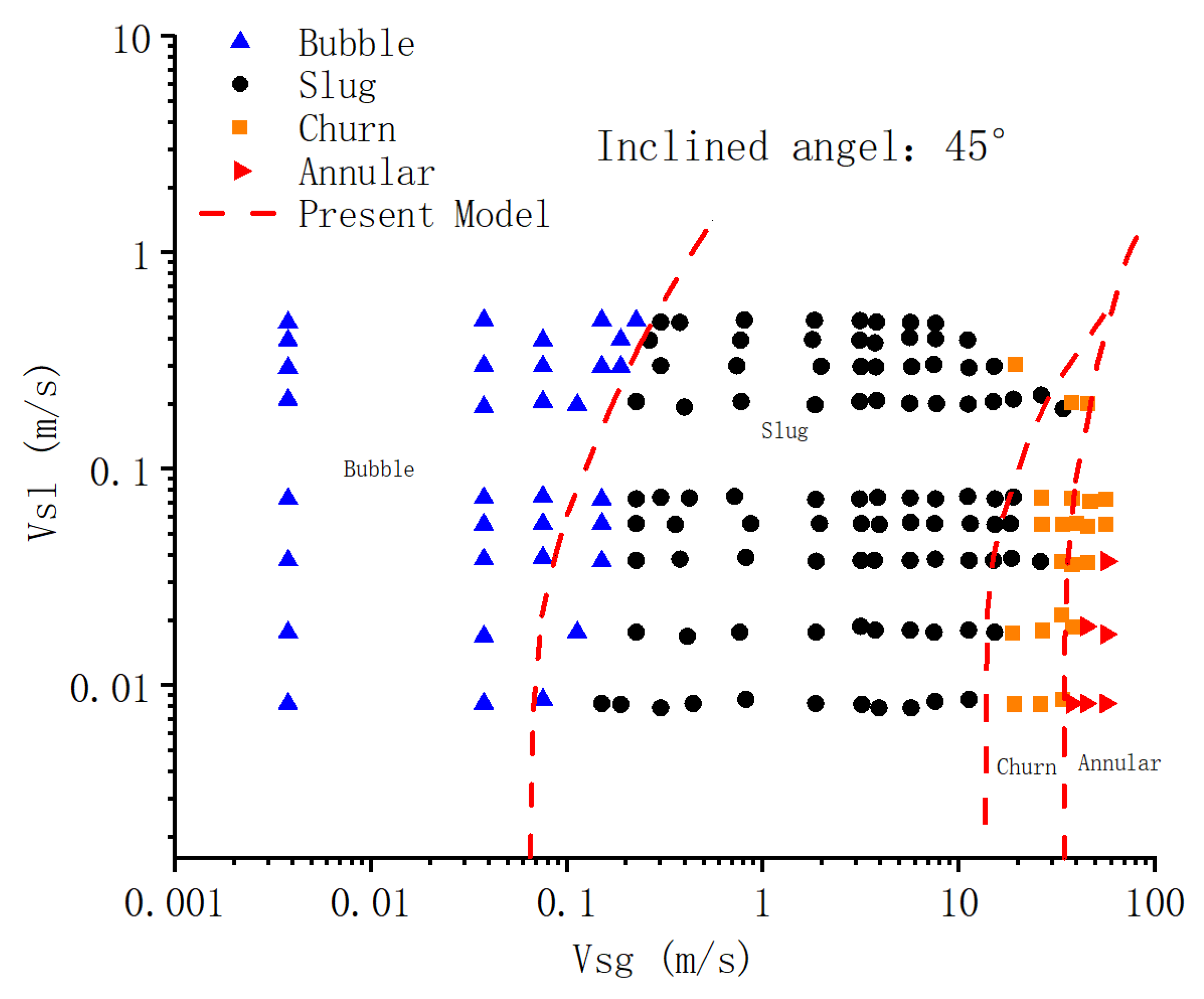 Processes 10 02630 g013 550