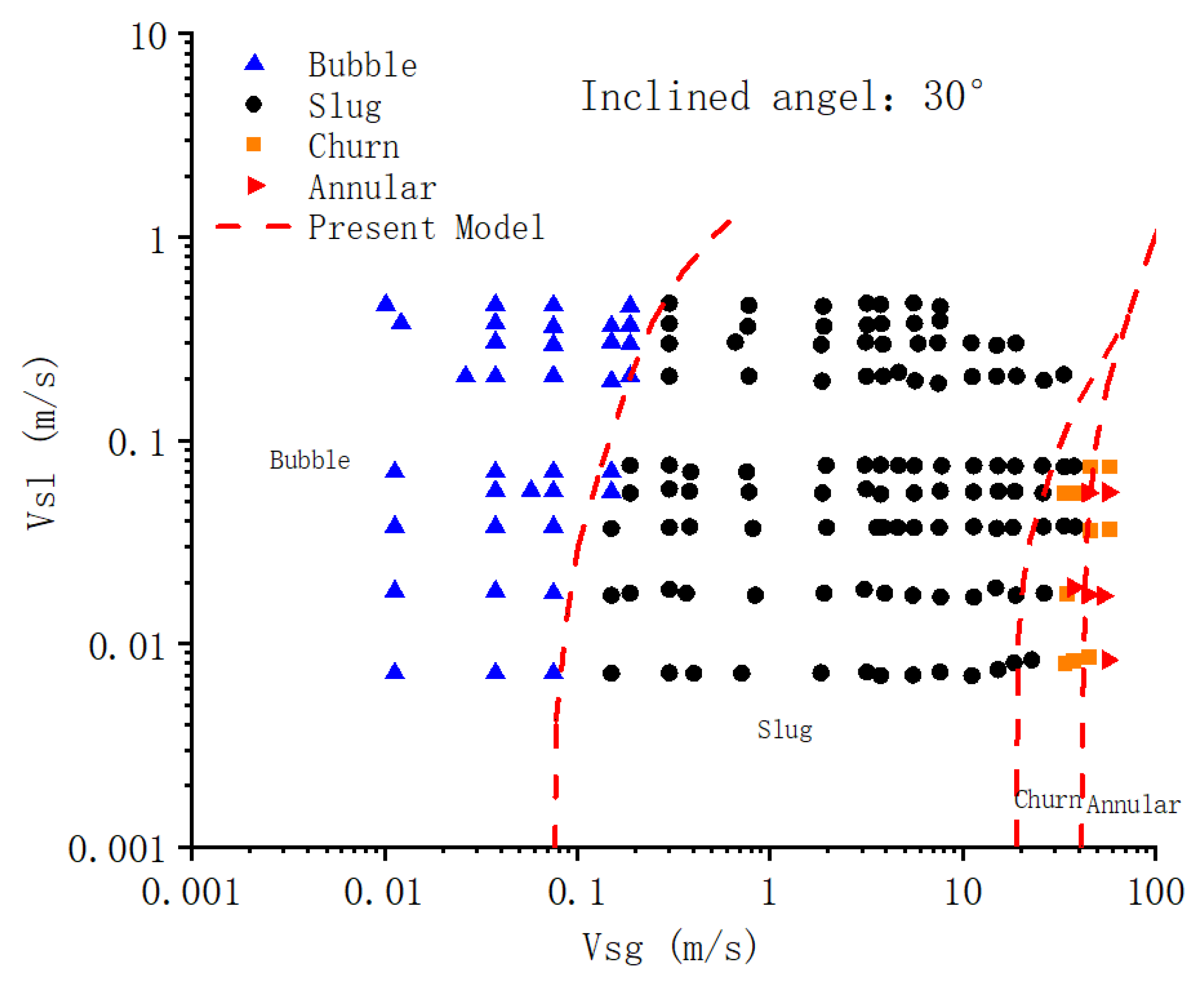 Processes 10 02630 g014 550