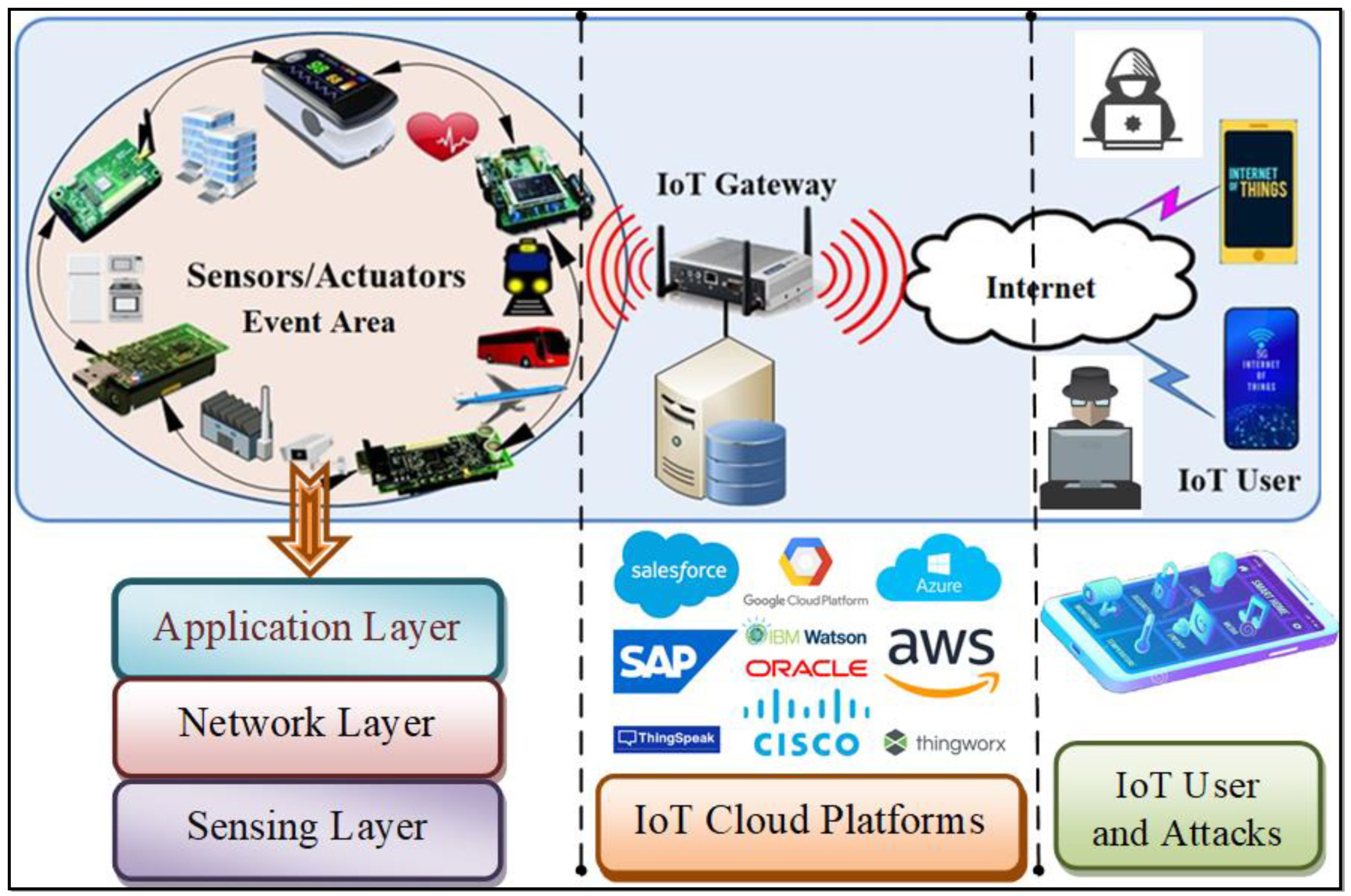 Processes 10 02631 g001 Processes 10 02631 g001