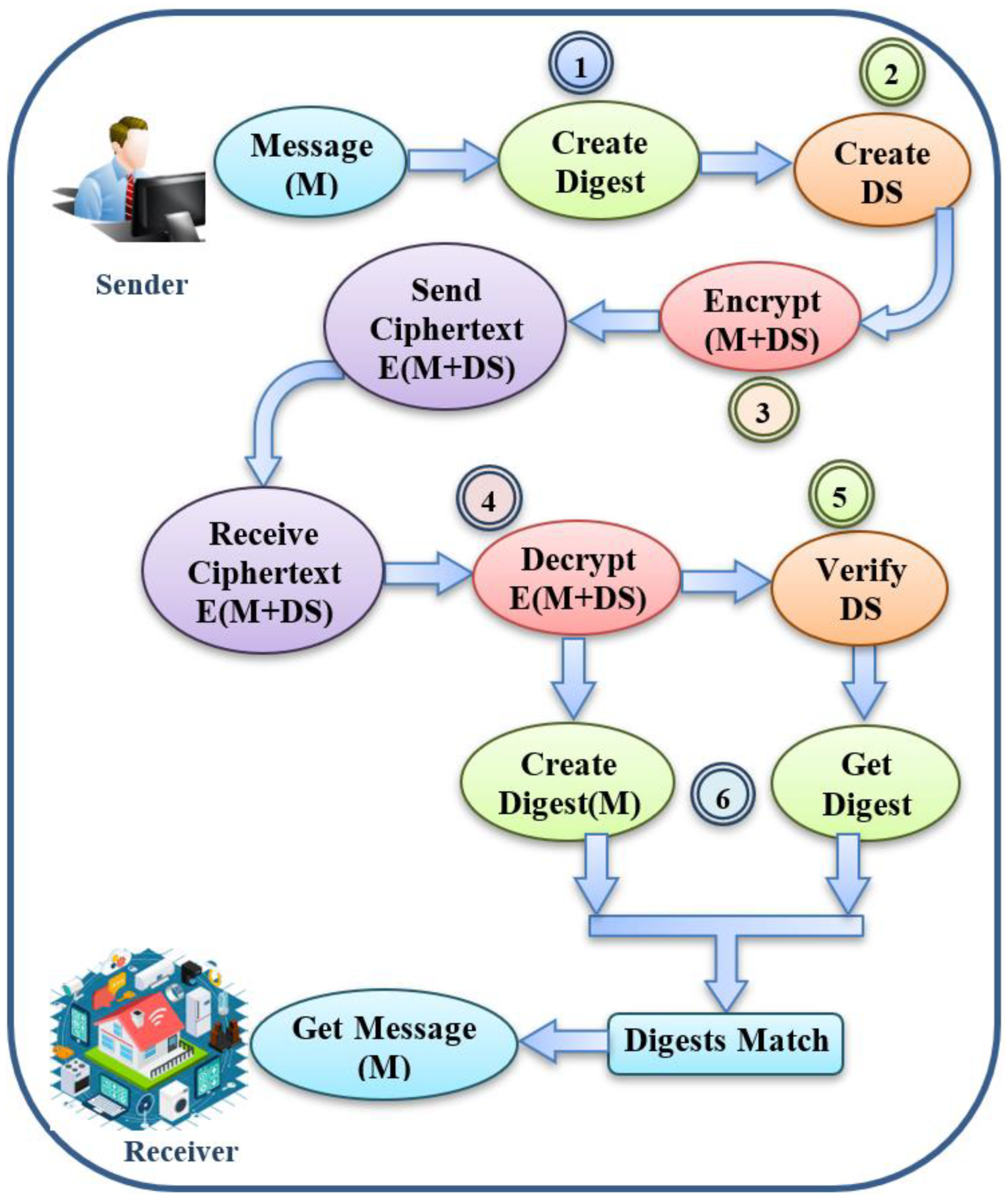 Processes 10 02631 g004 Processes 10 02631 g004