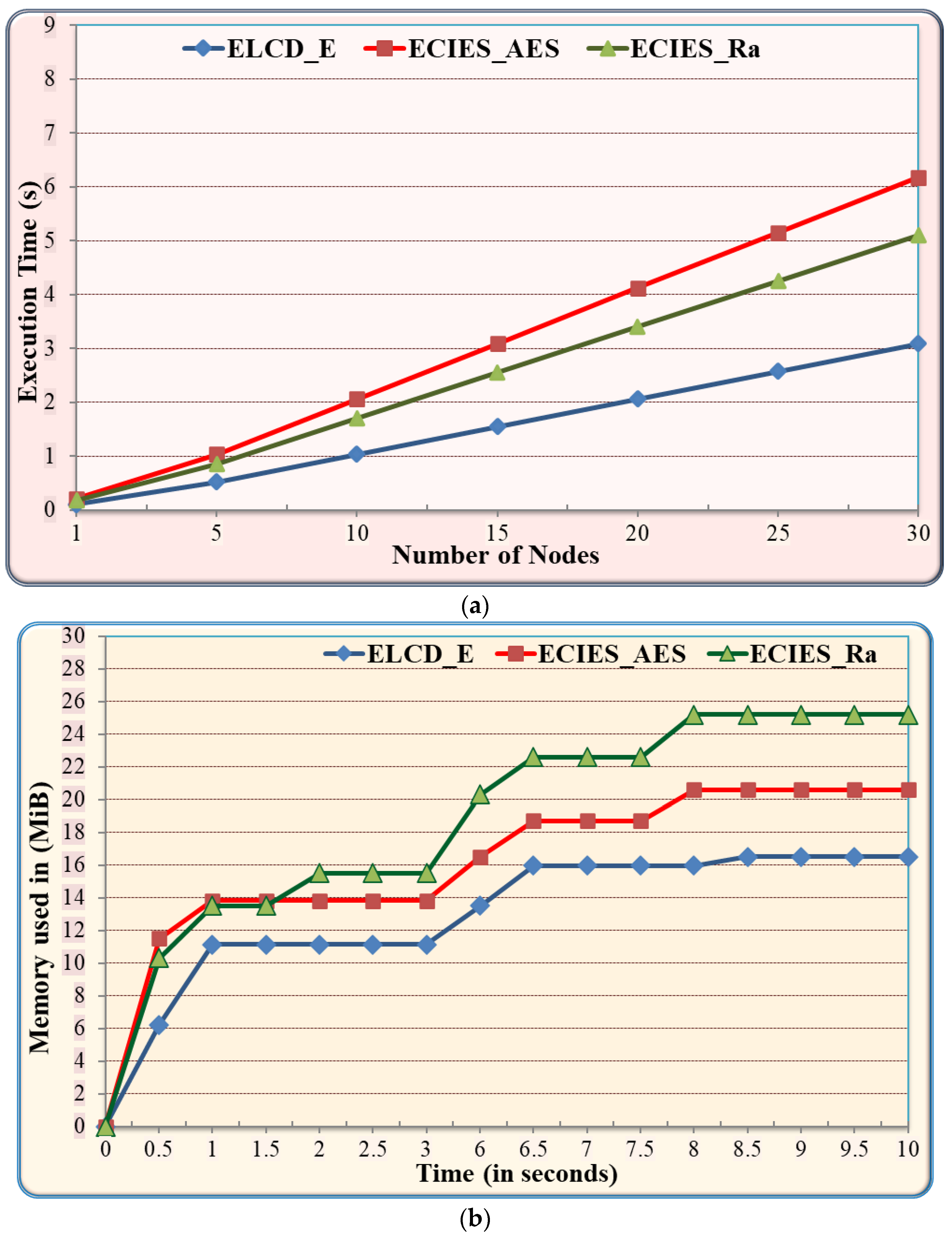 Processes 10 02631 g007a Processes 10 02631 g007a
