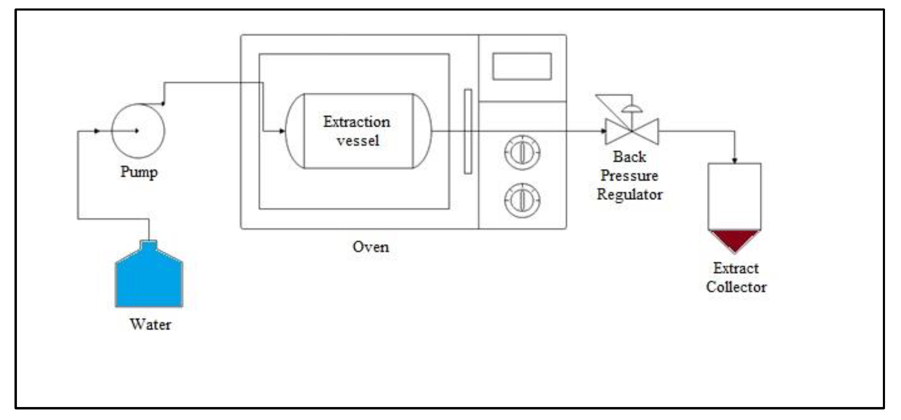Processes 10 02635 g001