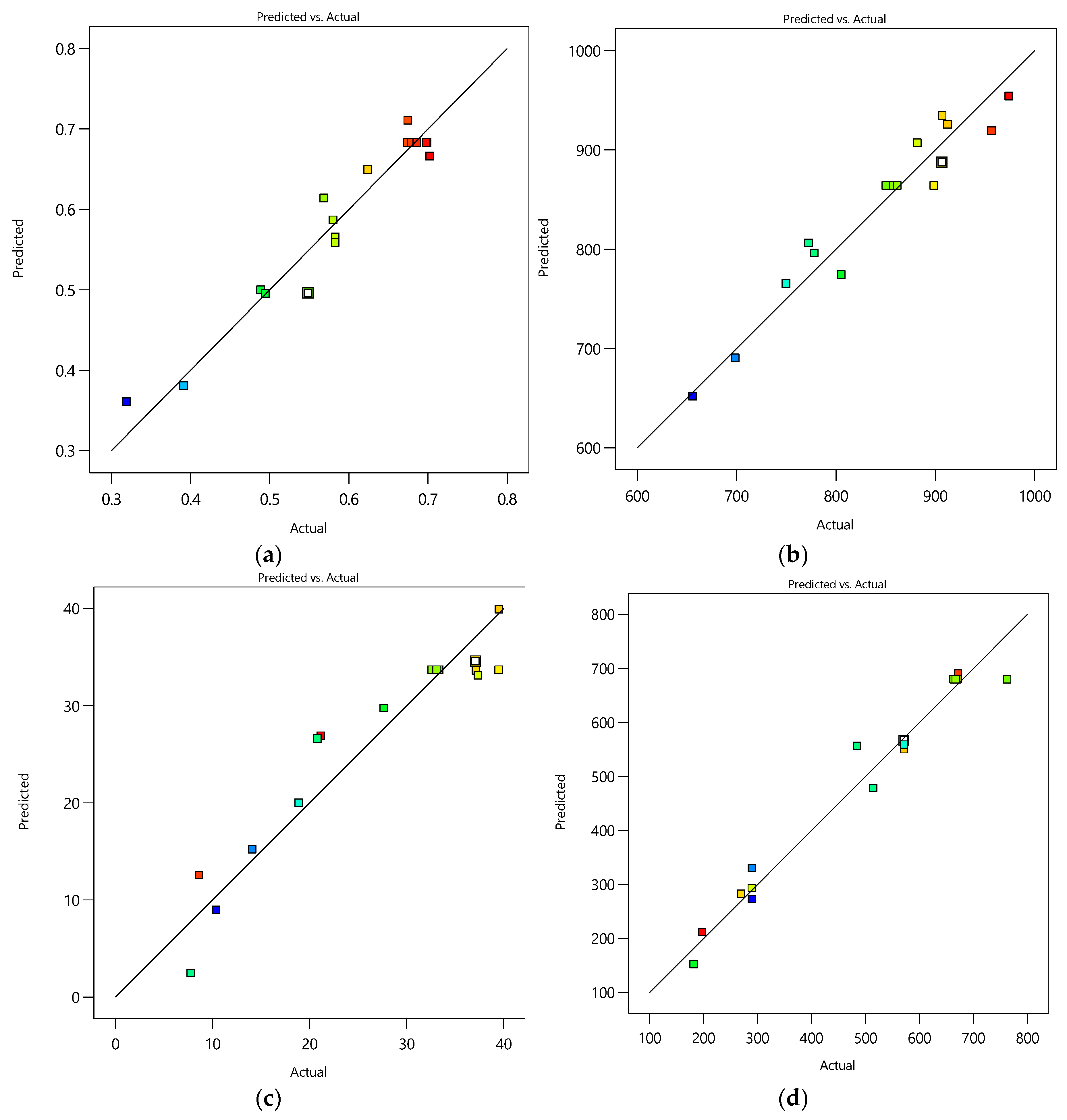 Processes 10 02635 g002