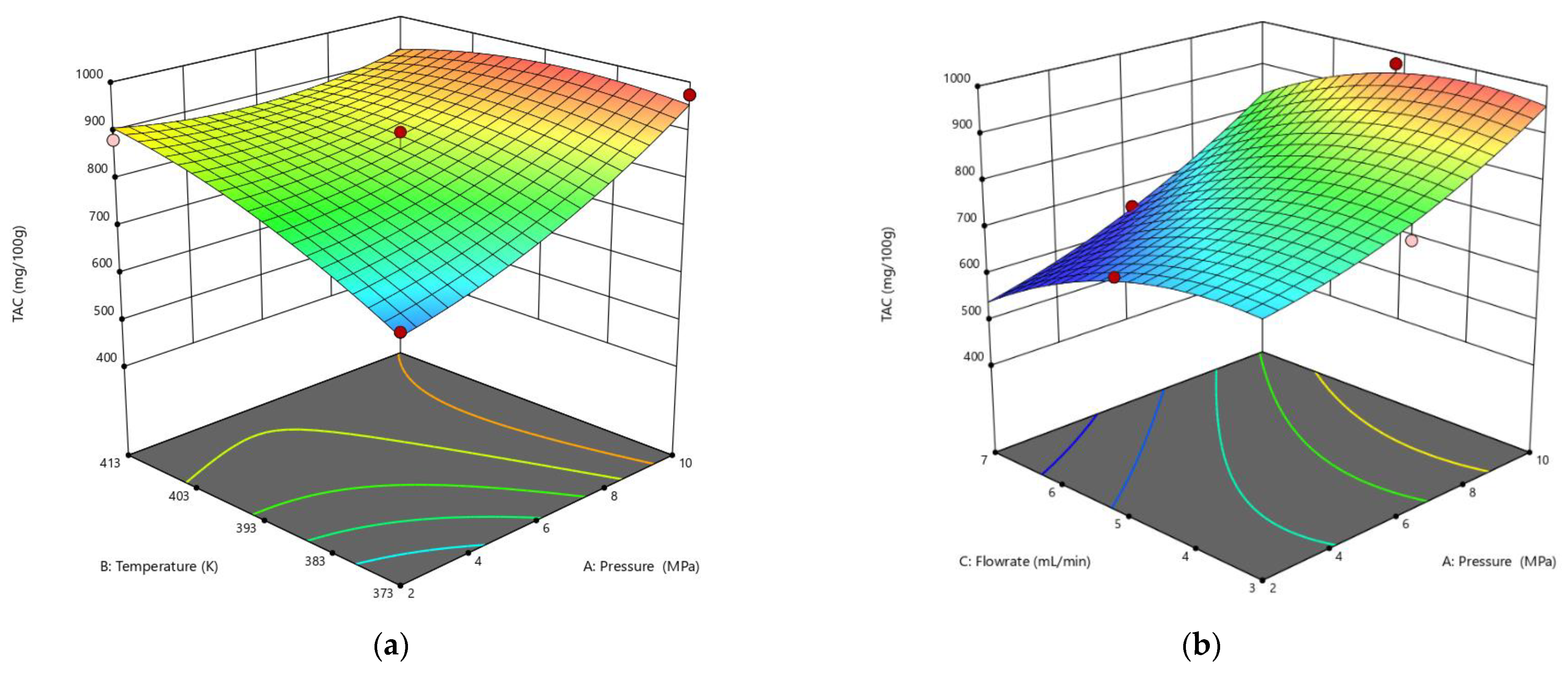 Processes 10 02635 g004