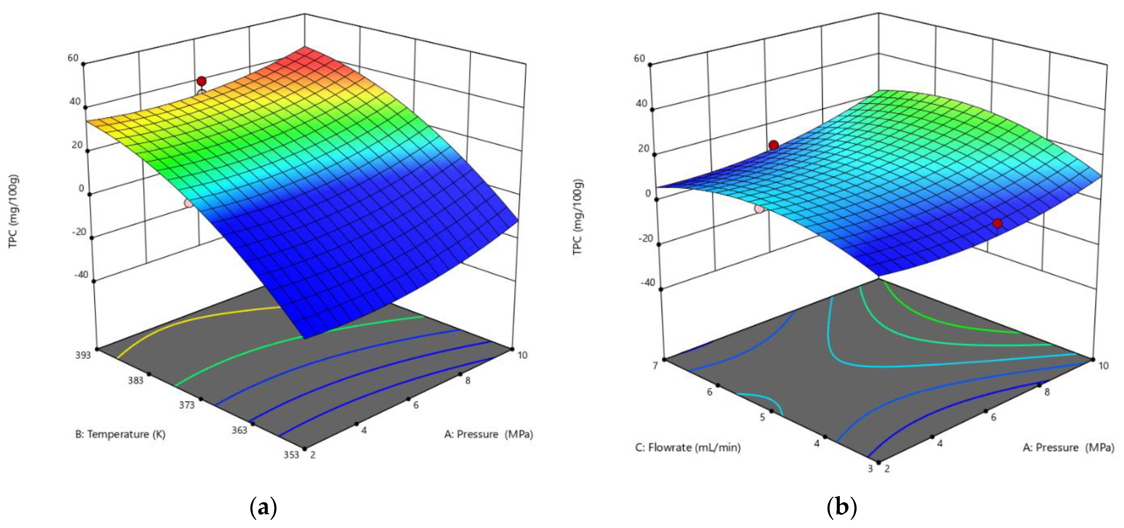 Processes 10 02635 g005