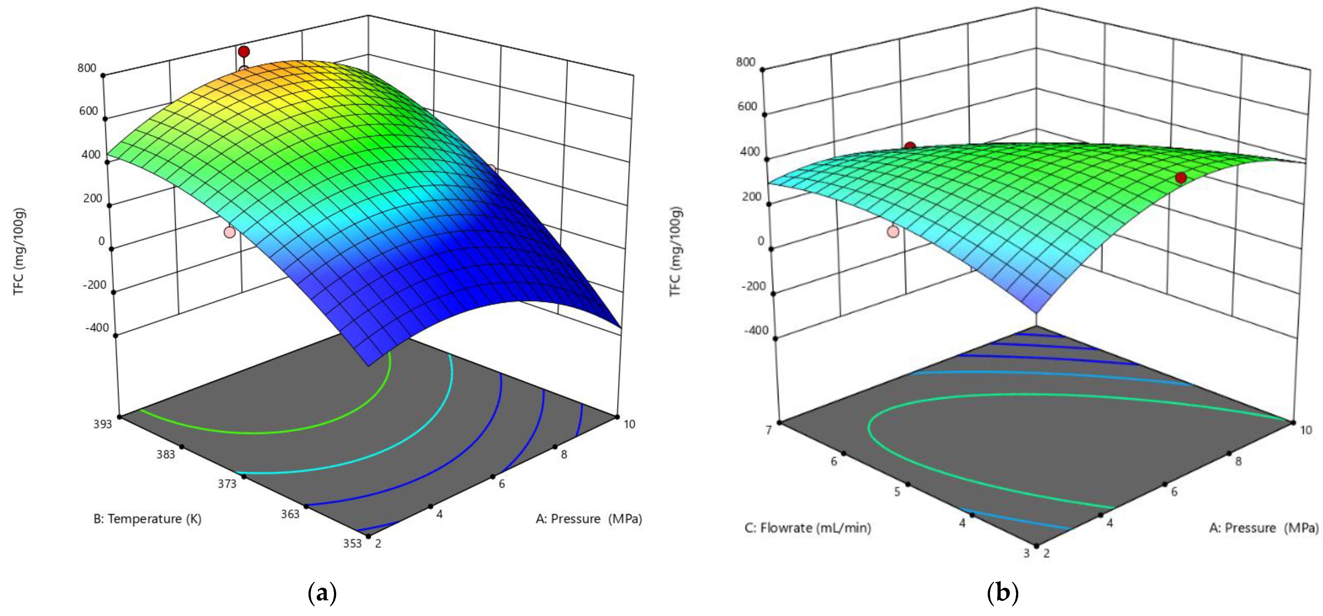 Processes 10 02635 g006