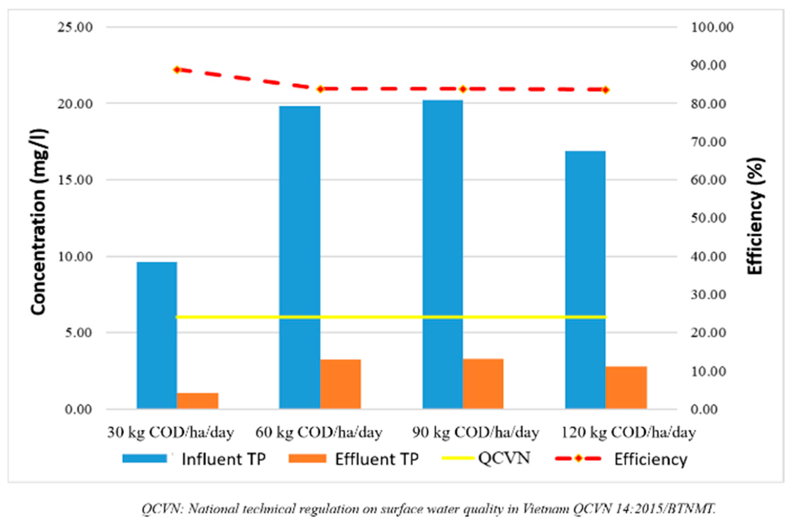 Processes 10 02636 g003 550