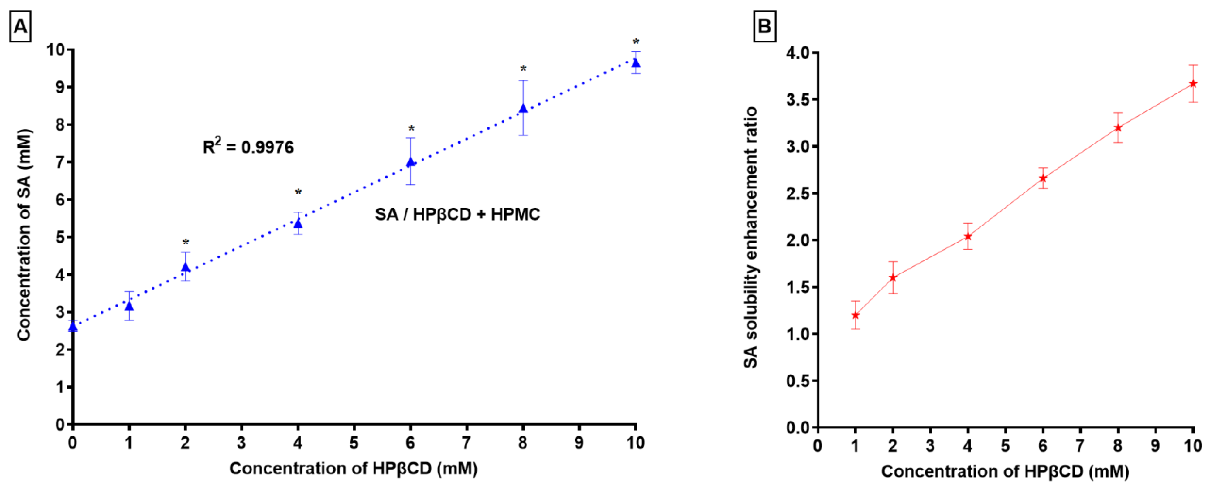 Processes 10 02637 g001 Processes 10 02637 g001