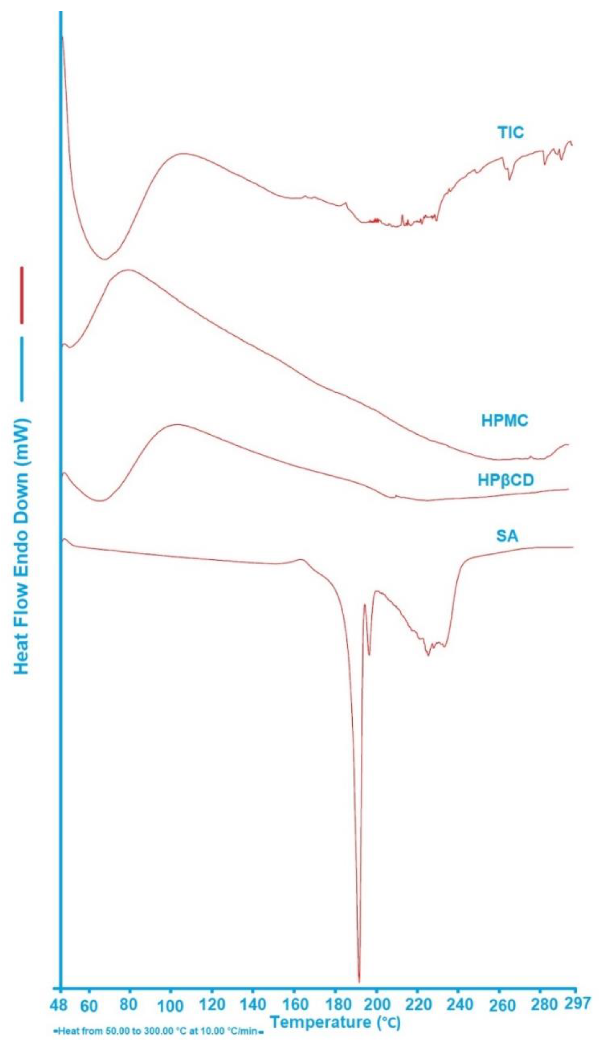 Processes 10 02637 g003 Processes 10 02637 g003