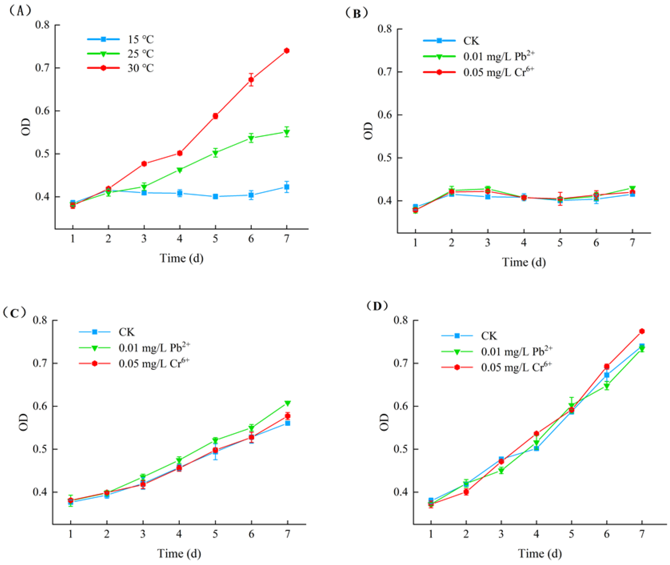Processes 10 02638 g001 Processes 10 02638 g001