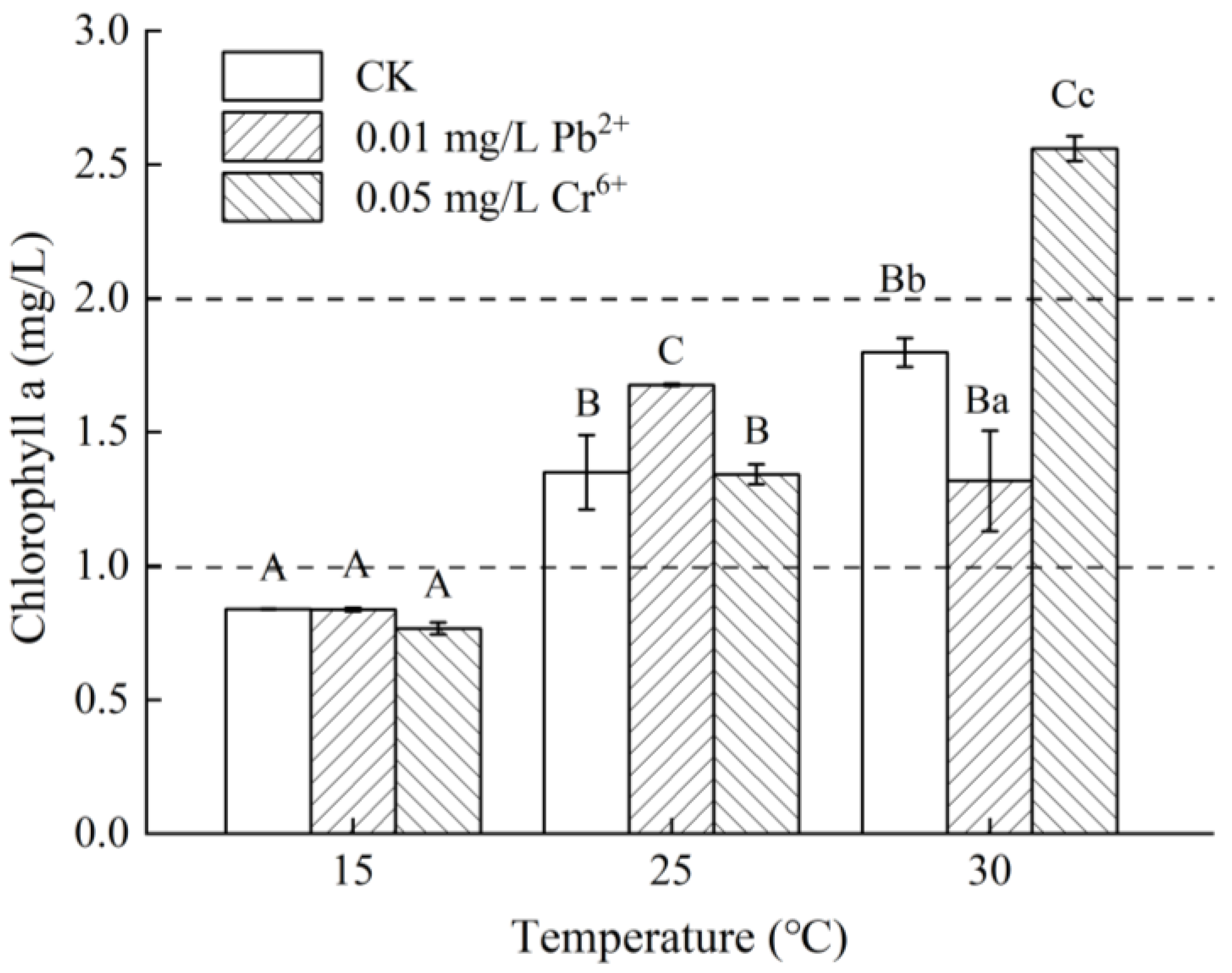Processes 10 02638 g002 Processes 10 02638 g002