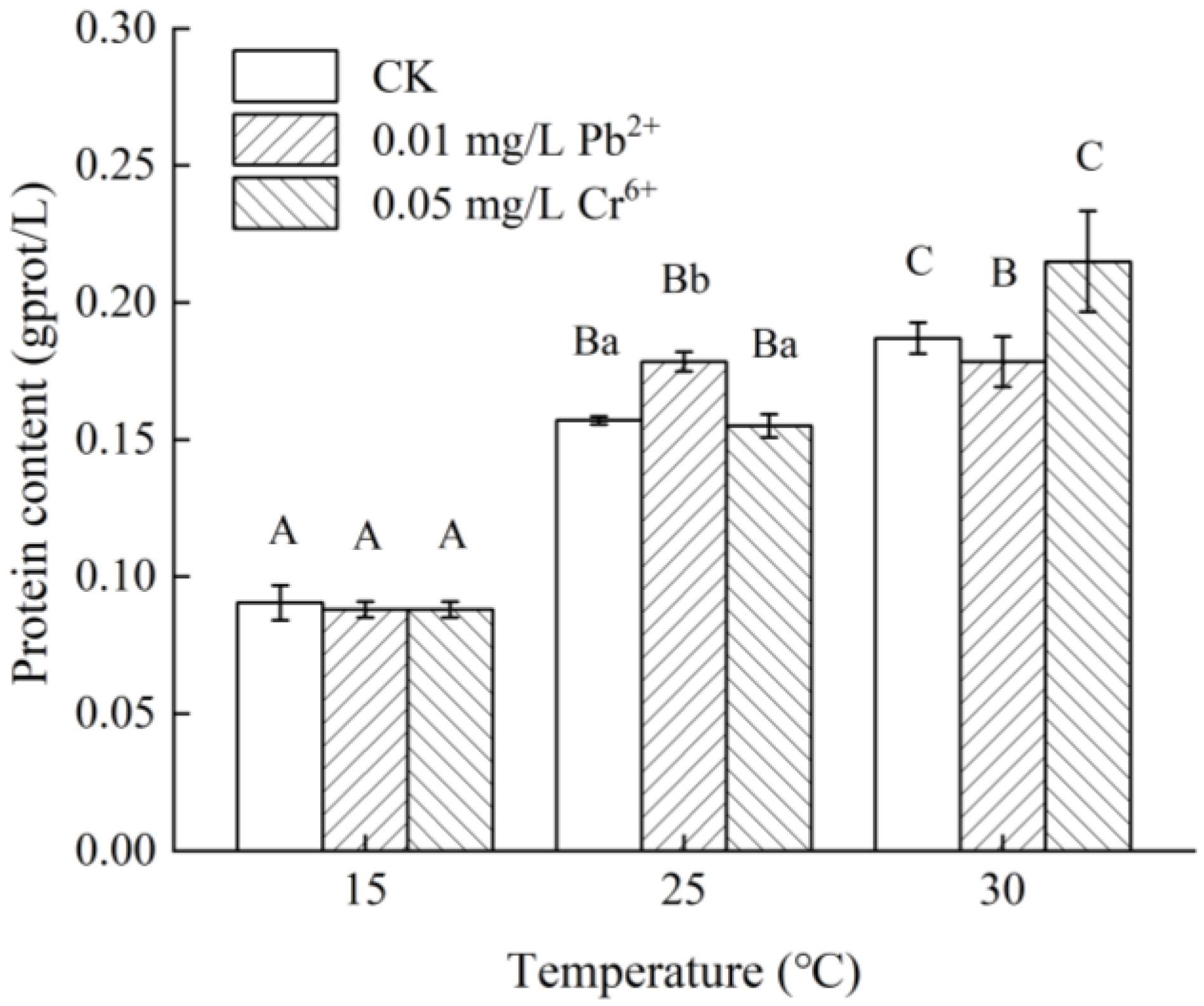 Processes 10 02638 g003 Processes 10 02638 g003