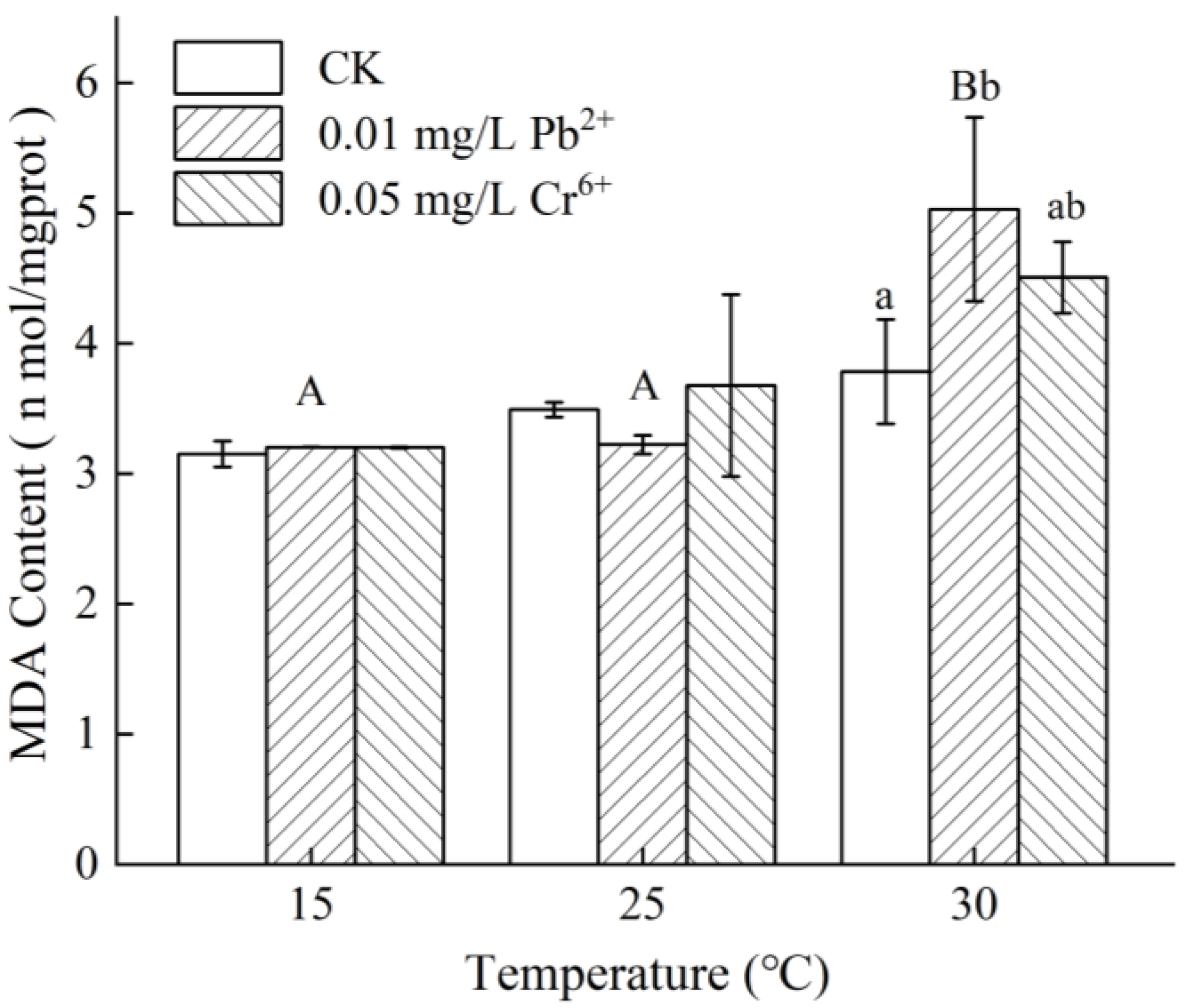 Processes 10 02638 g004 Processes 10 02638 g004