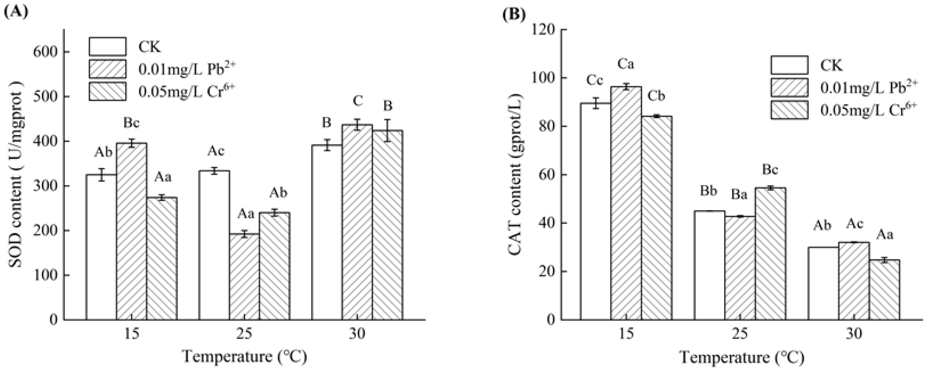 Processes 10 02638 g005 Processes 10 02638 g005