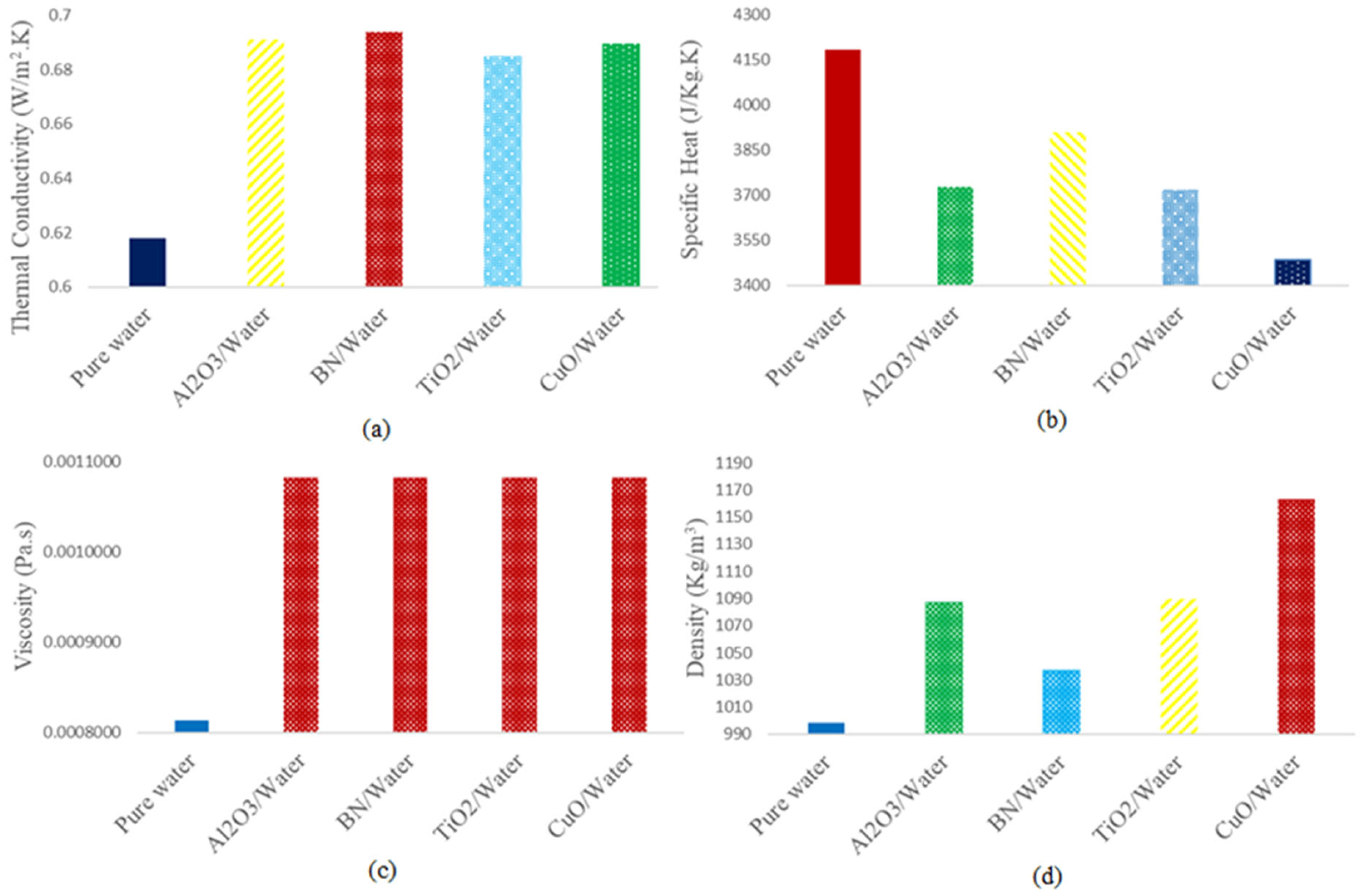 Processes 10 02639 g003