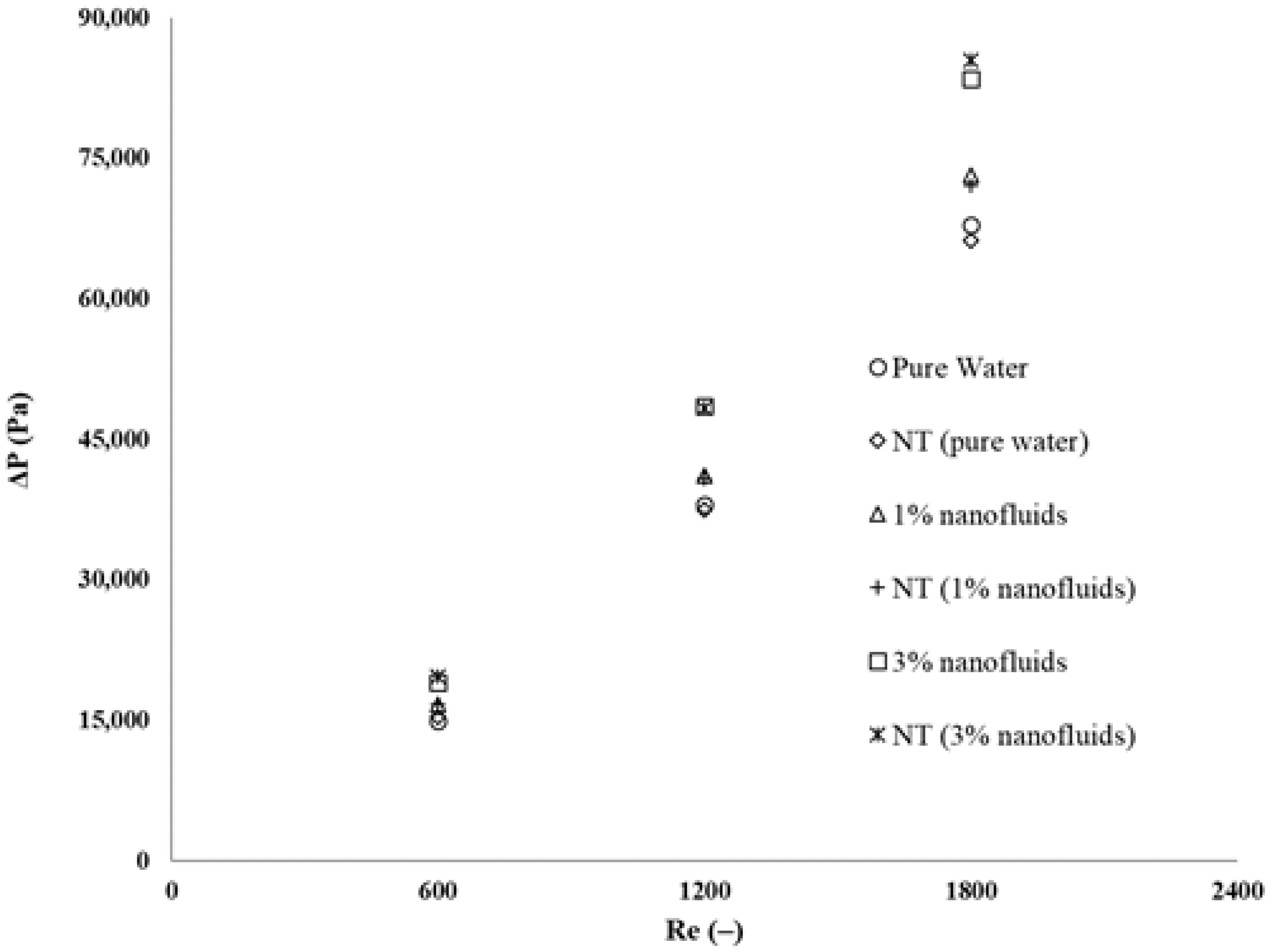 Processes 10 02639 g004