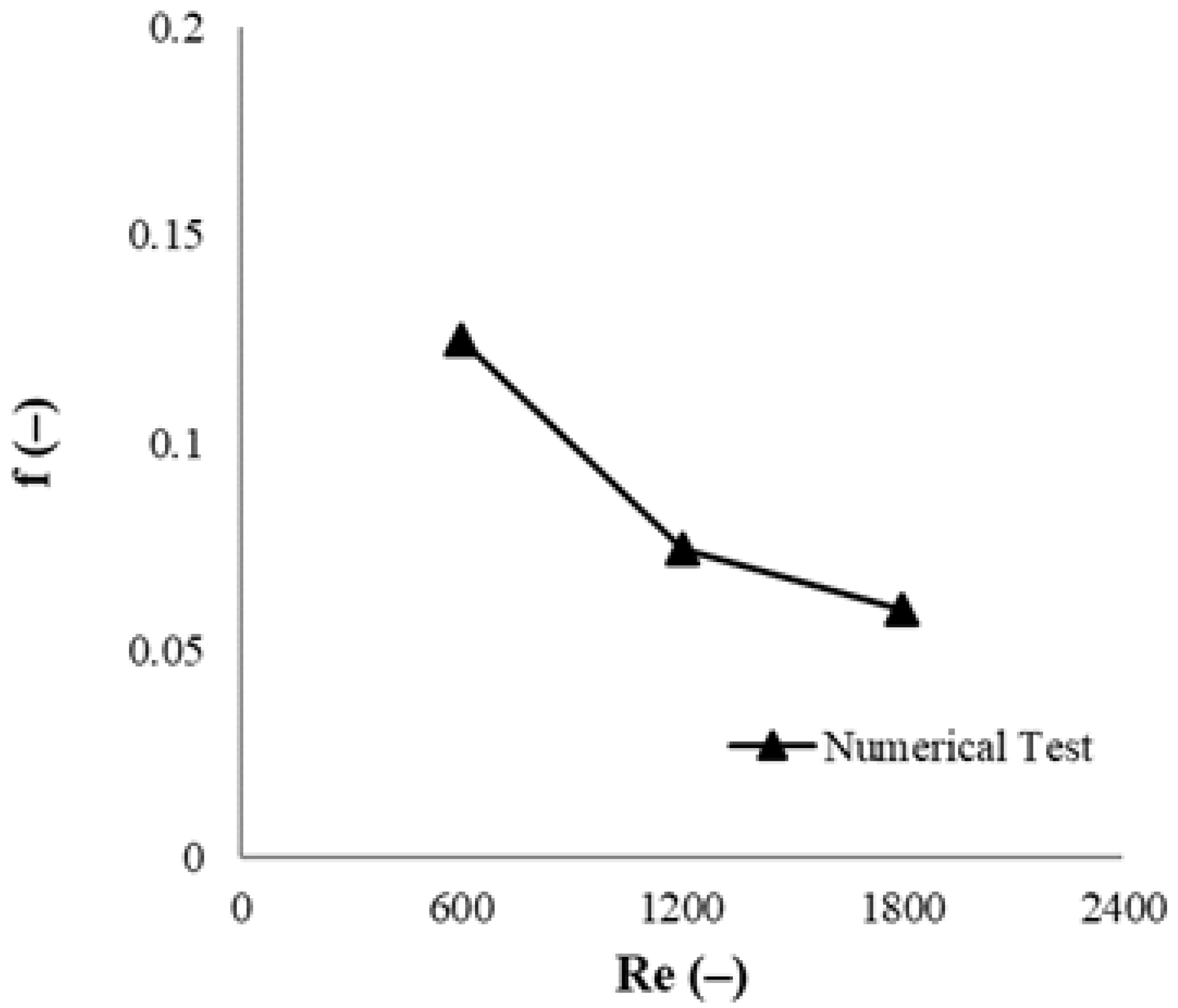 Processes 10 02639 g008