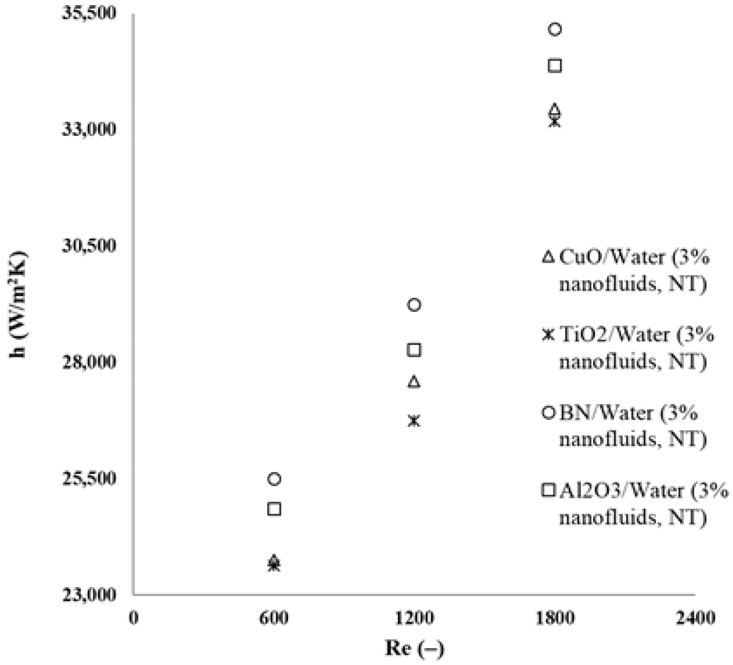 Processes 10 02639 g009