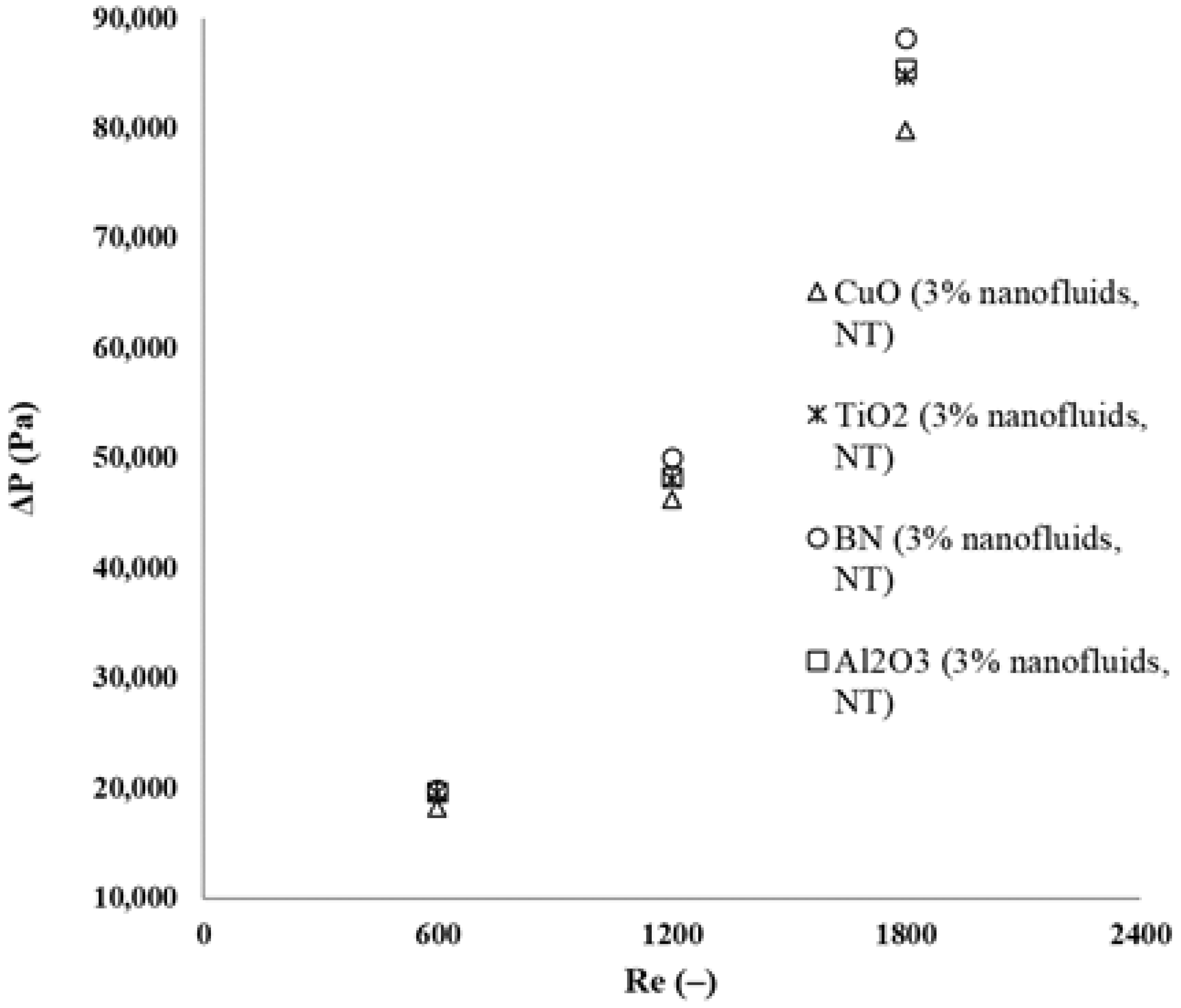 Processes 10 02639 g010