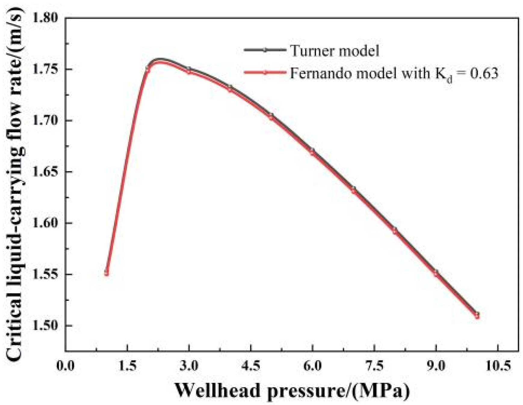 Processes 10 02640 g002 Processes 10 02640 g002