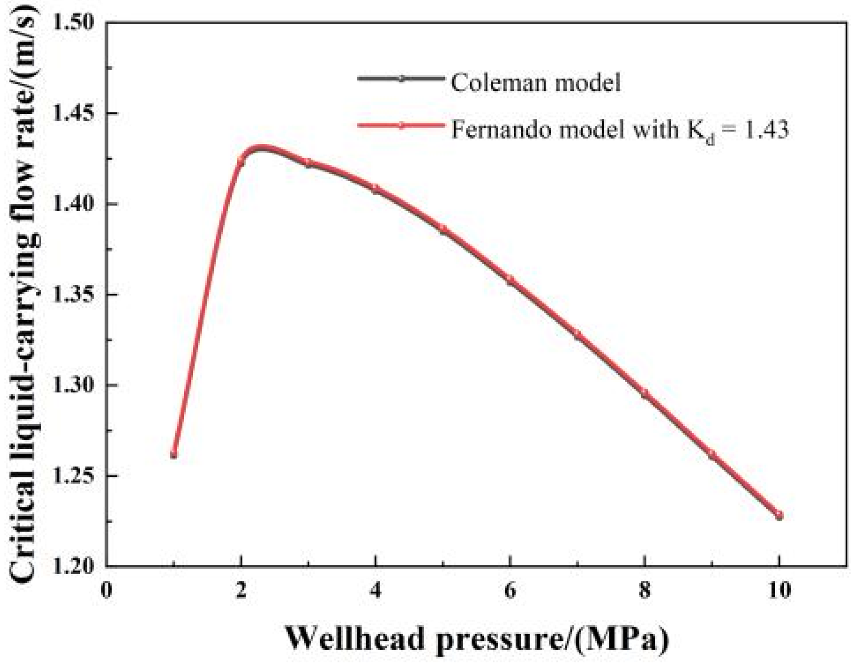 Processes 10 02640 g003 Processes 10 02640 g003