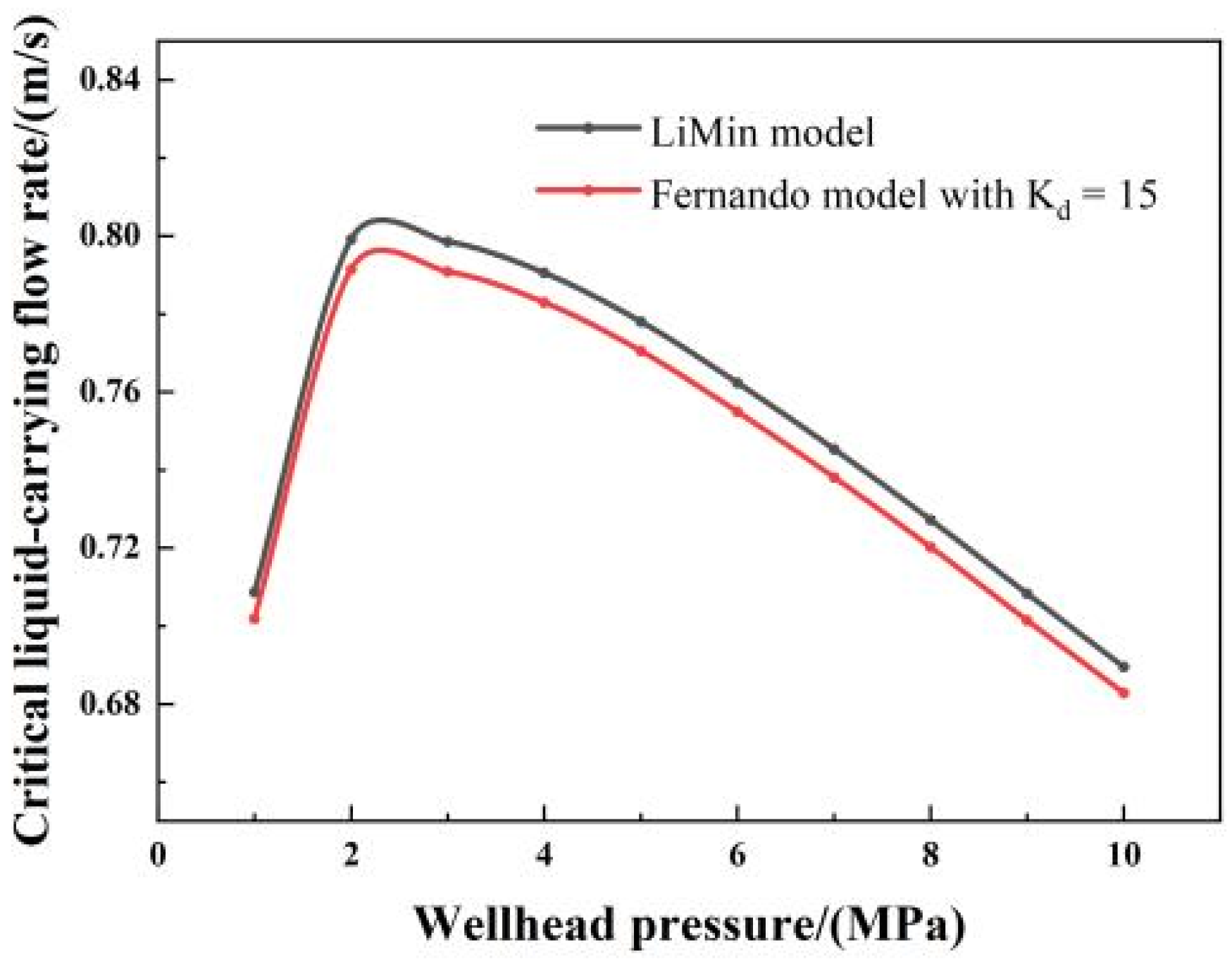 Processes 10 02640 g004 Processes 10 02640 g004