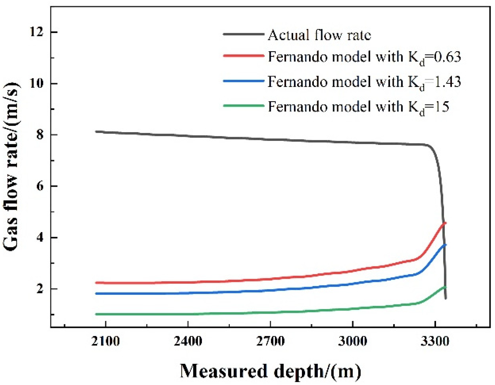 Processes 10 02640 g006 Processes 10 02640 g006
