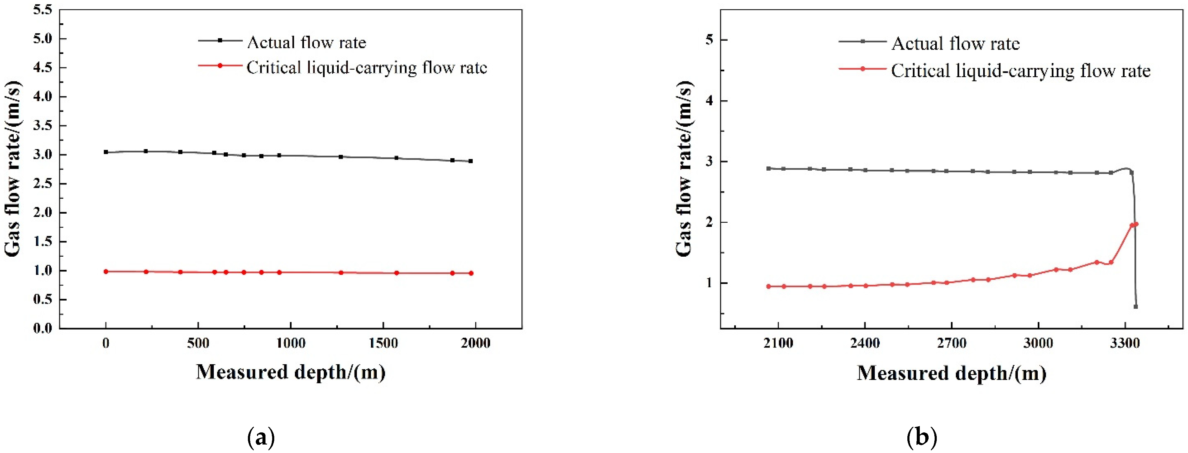 Processes 10 02640 g007 Processes 10 02640 g007