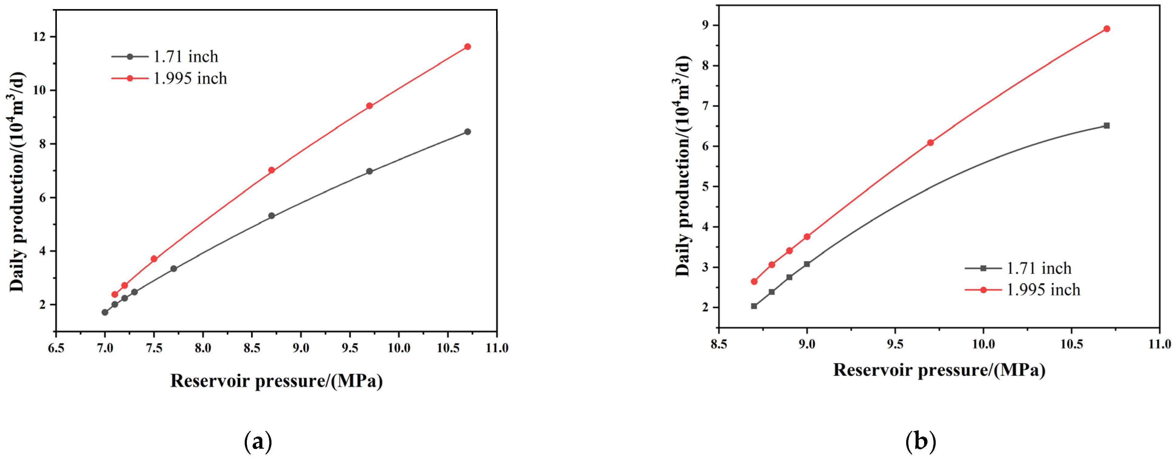 Processes 10 02640 g009 Processes 10 02640 g009