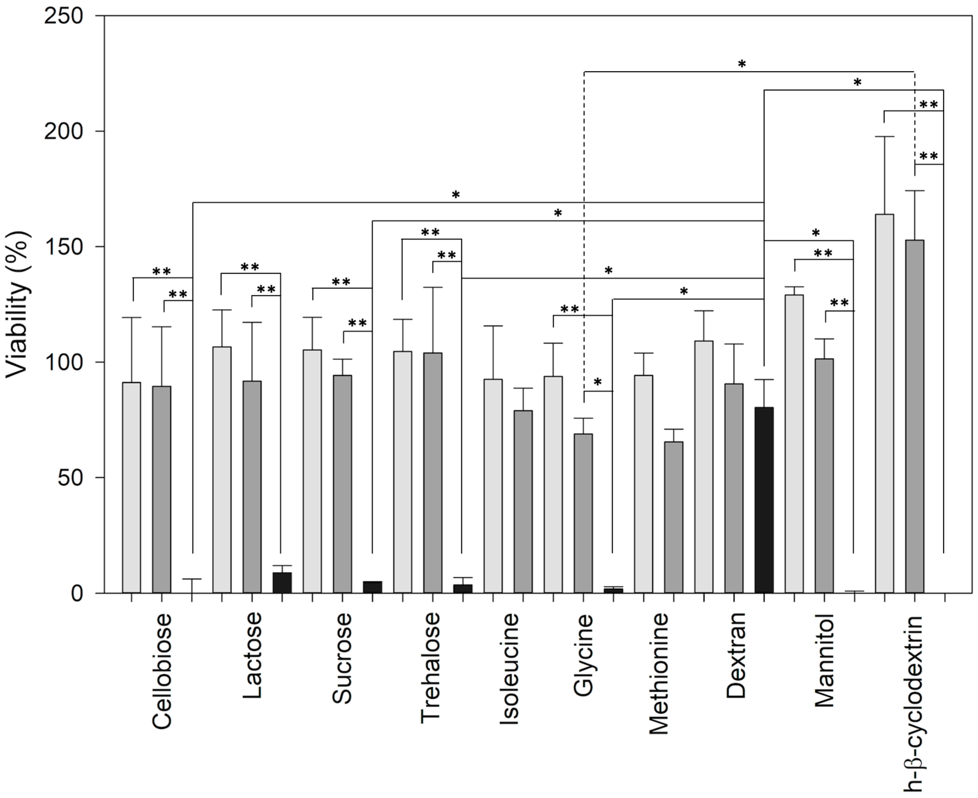 Processes 10 02641 g002