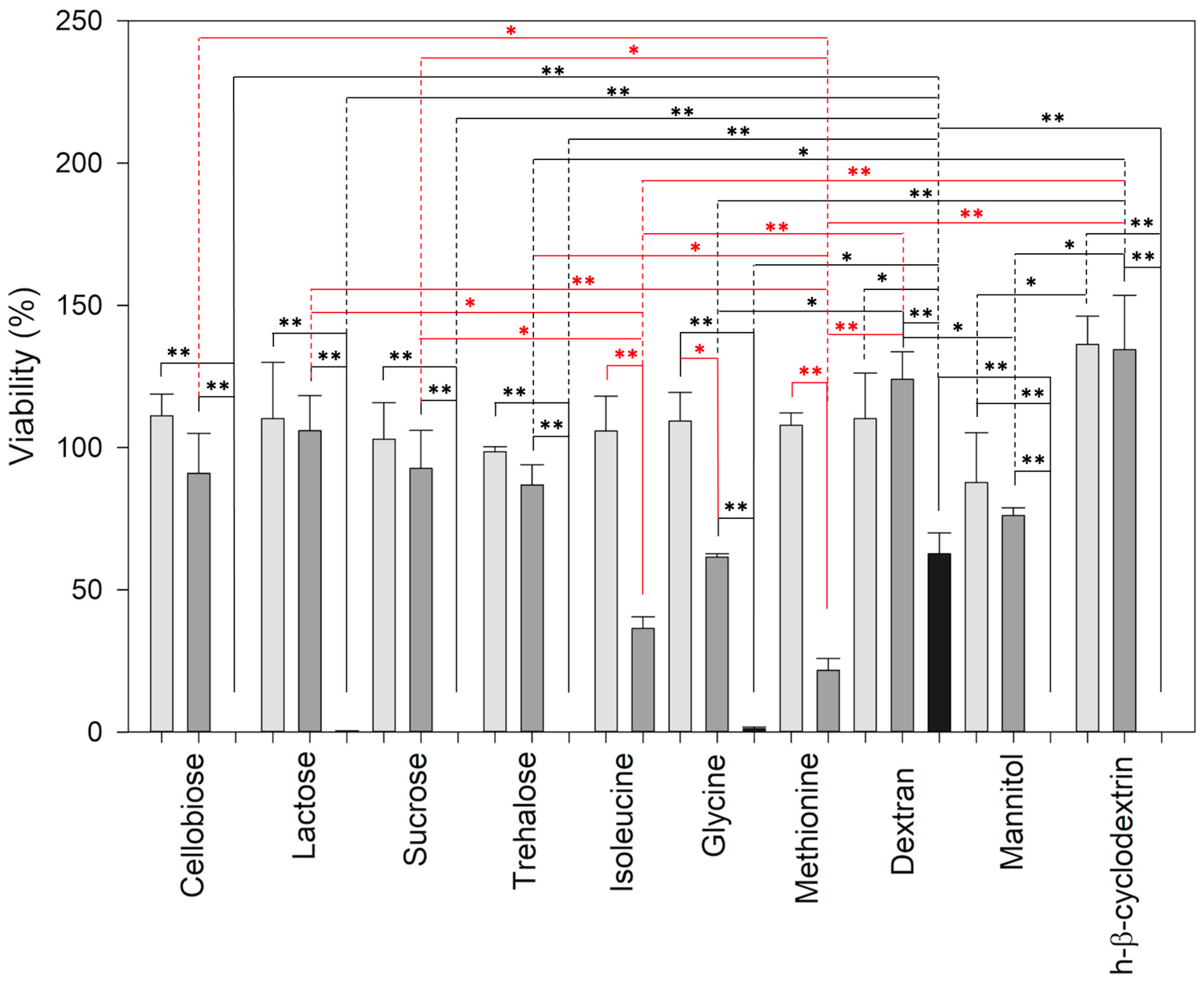 Processes 10 02641 g005