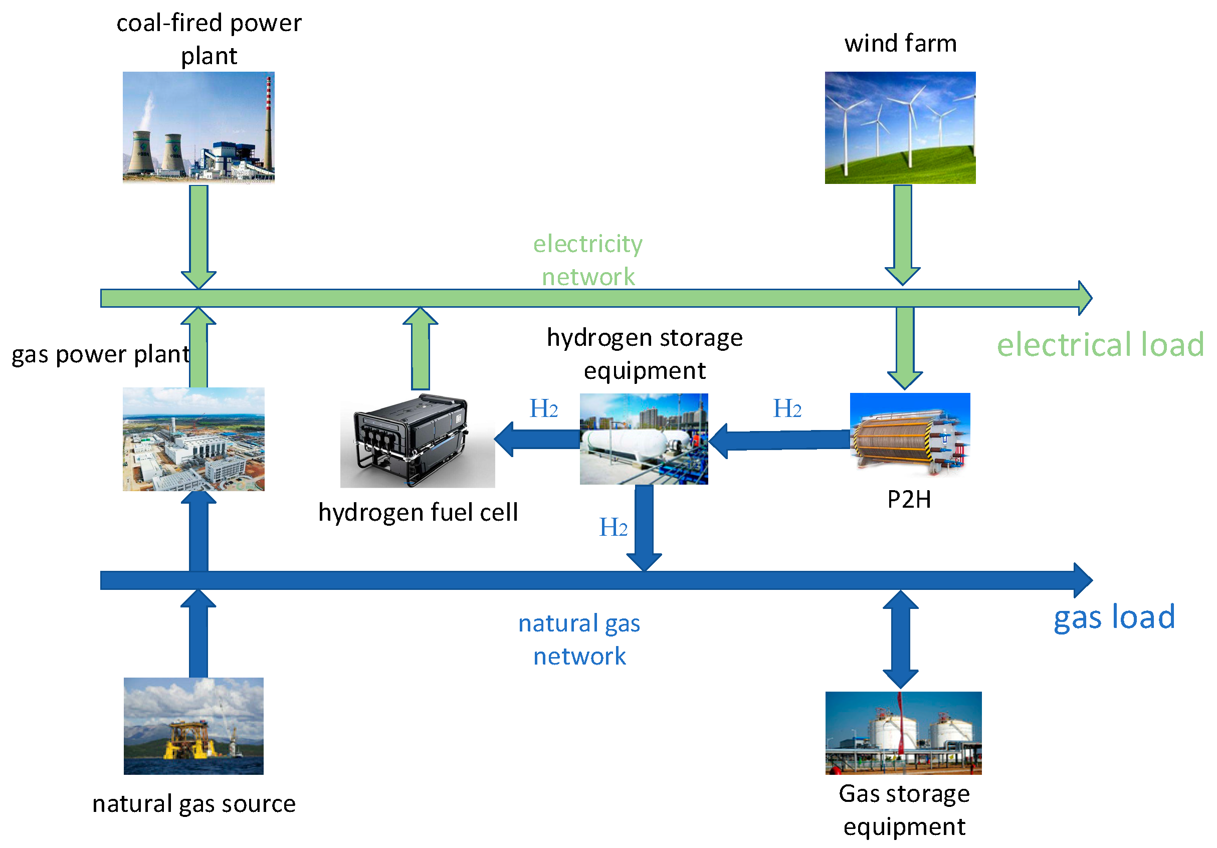 Processes 10 02642 g001 Processes 10 02642 g001