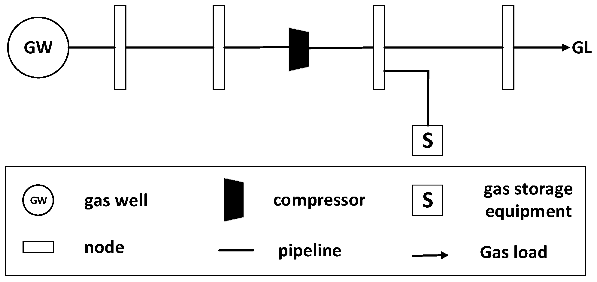 Processes 10 02642 g002 Processes 10 02642 g002