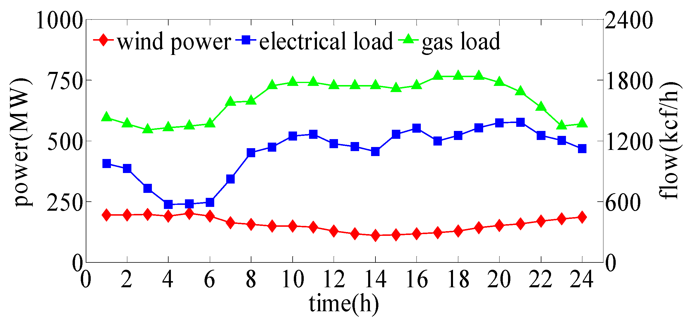 Processes 10 02642 g004 Processes 10 02642 g004