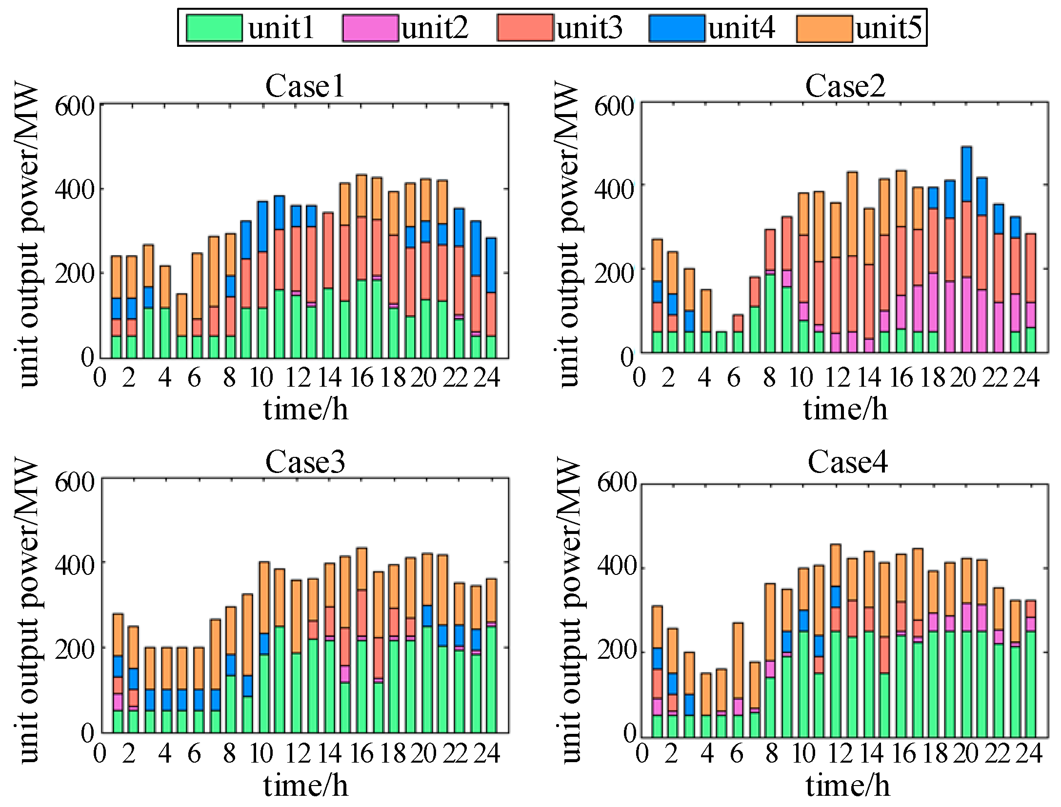 Processes 10 02642 g005 Processes 10 02642 g005