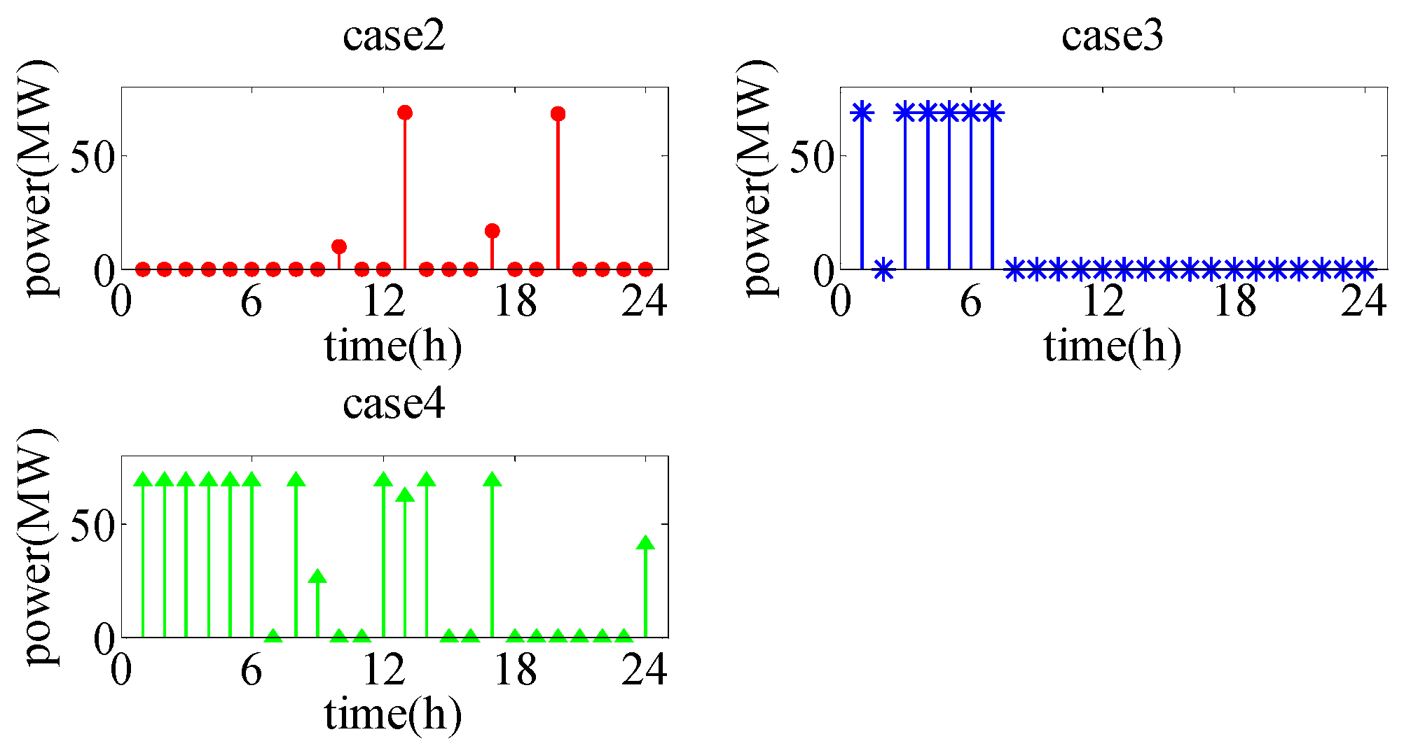 Processes 10 02642 g007 Processes 10 02642 g007