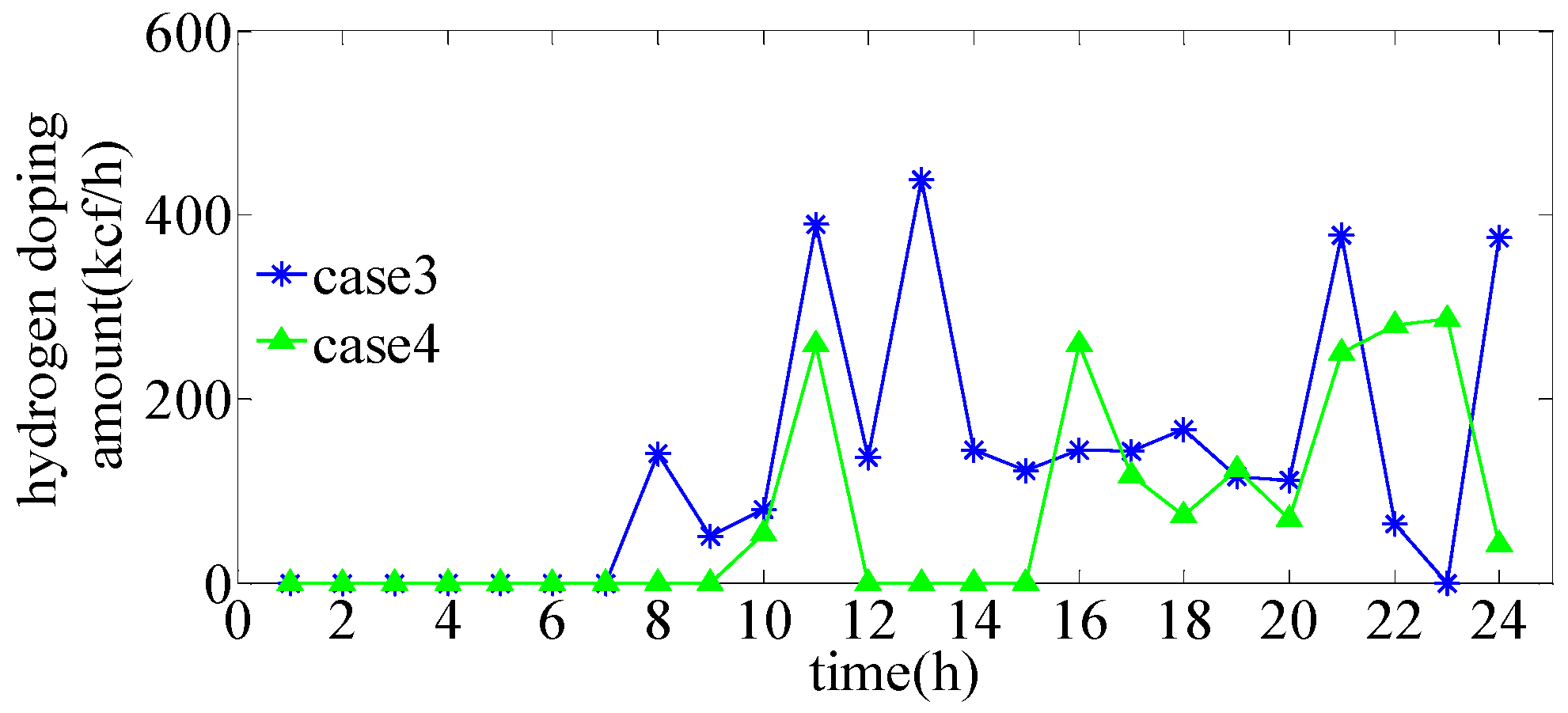 Processes 10 02642 g008 Processes 10 02642 g008