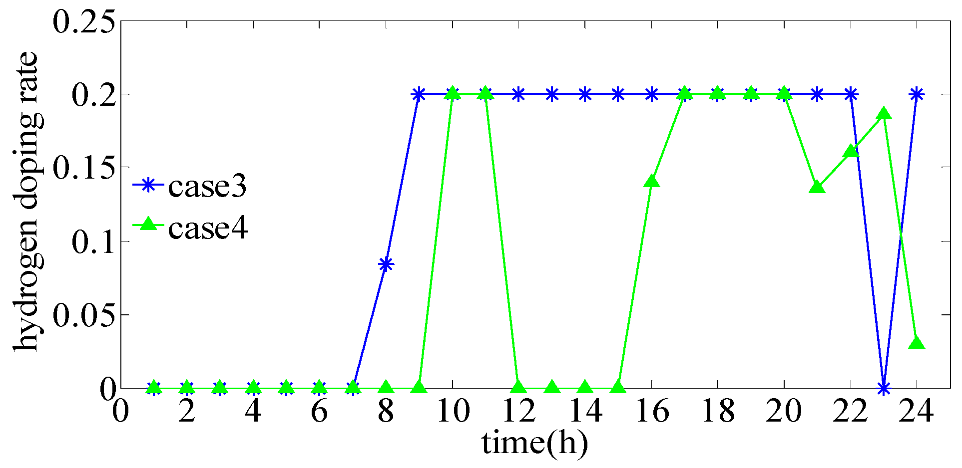 Processes 10 02642 g009 Processes 10 02642 g009
