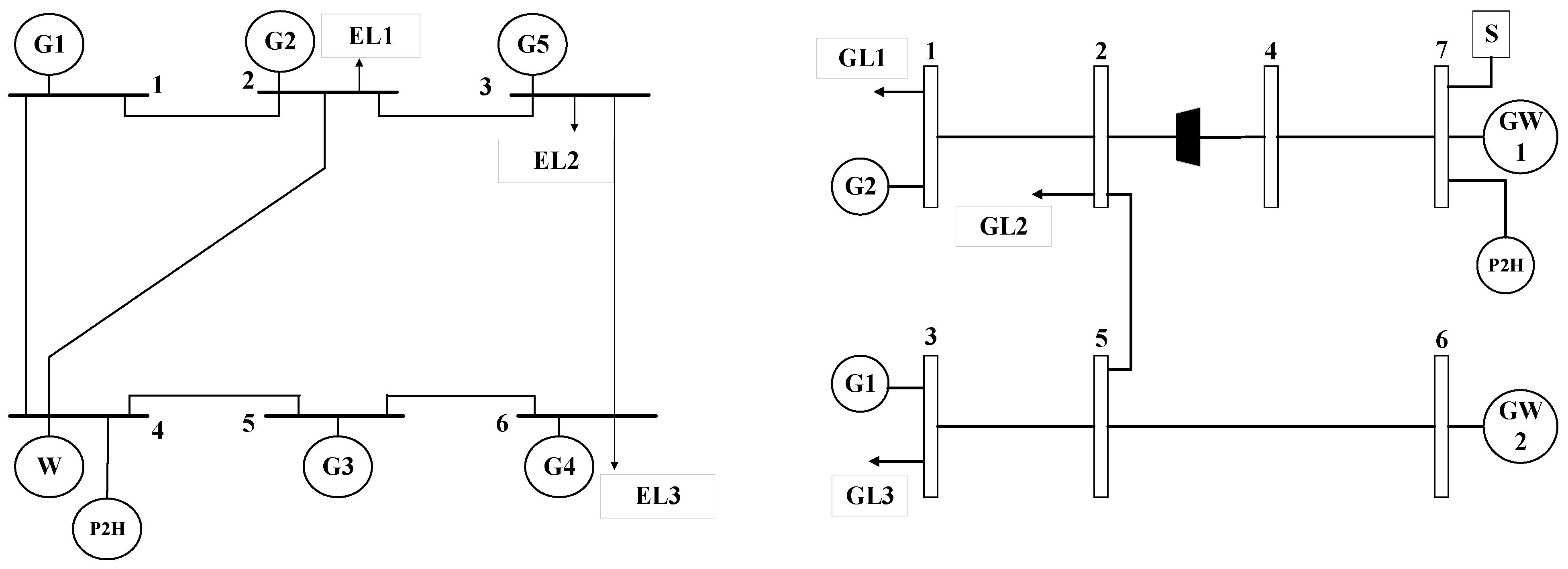 Processes 10 02642 g0a1 Processes 10 02642 g0a1