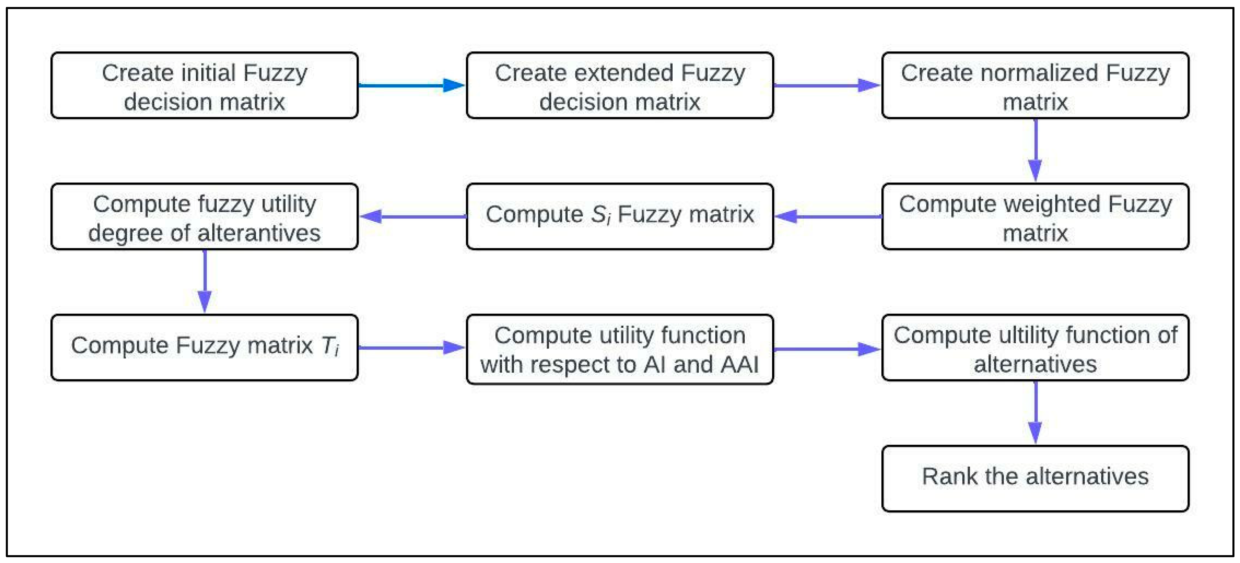 Processes 10 02645 g001 Processes 10 02645 g001