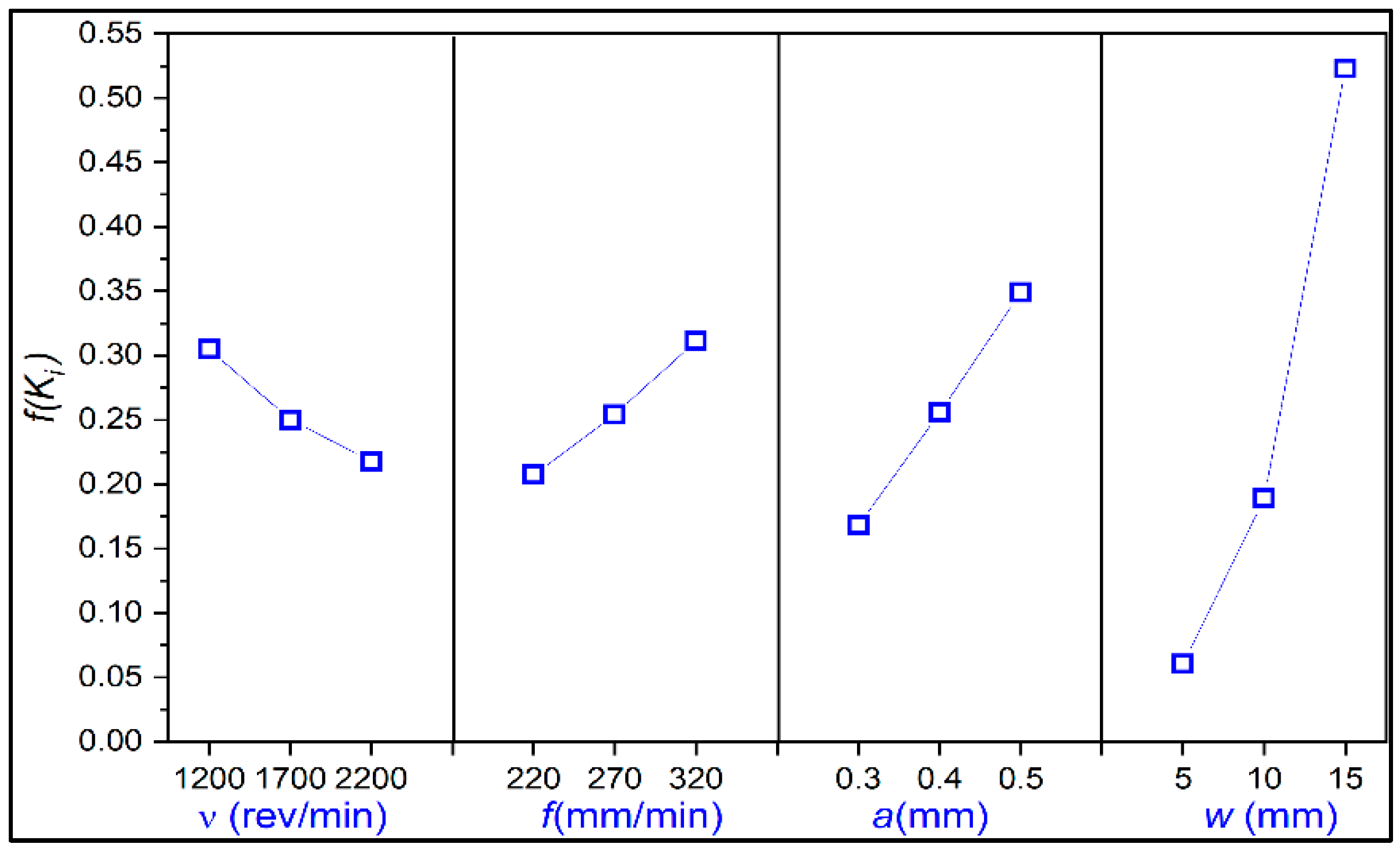 Processes 10 02645 g003 Processes 10 02645 g003