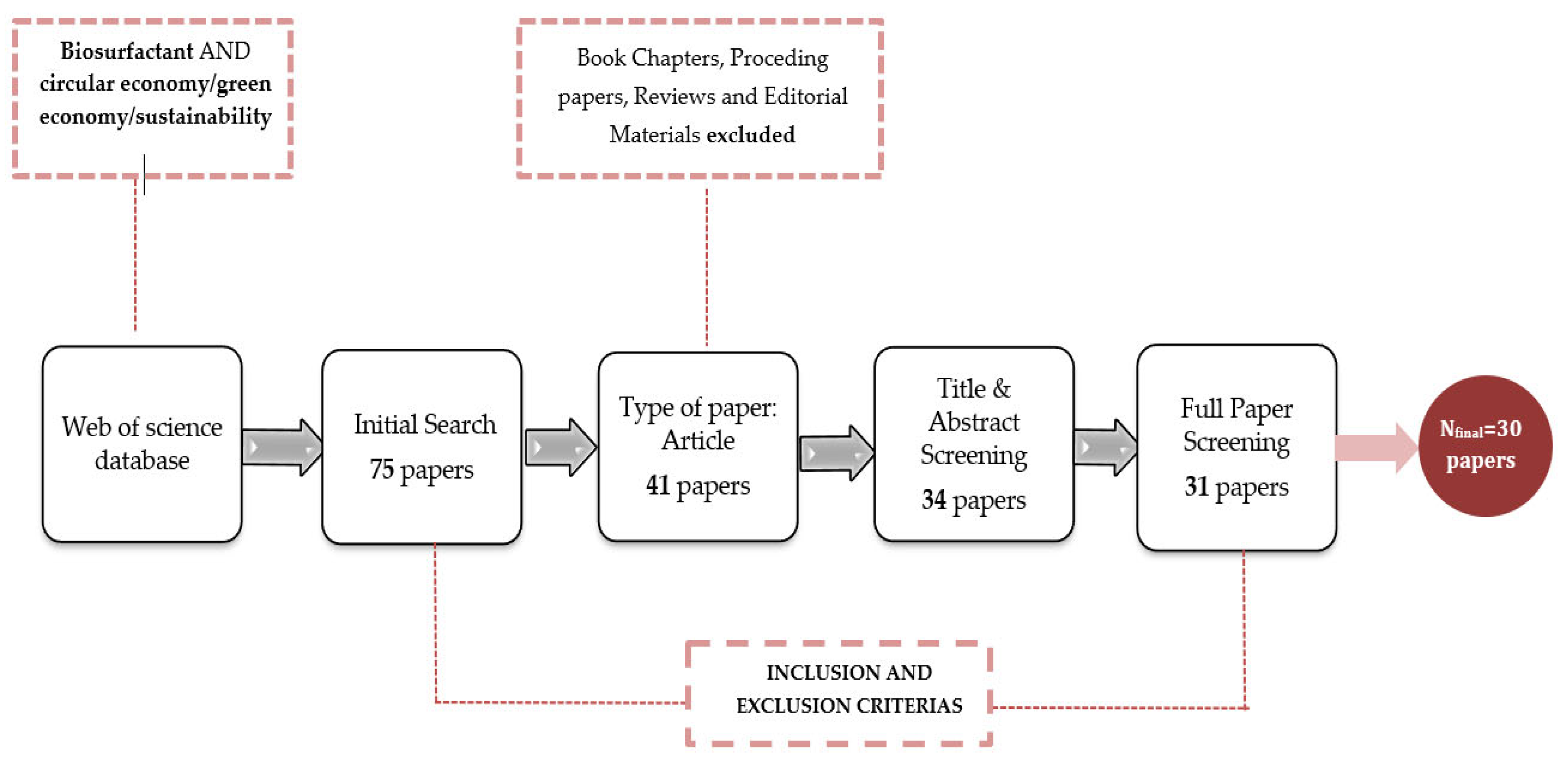 Processes 10 02647 g002 Processes 10 02647 g002