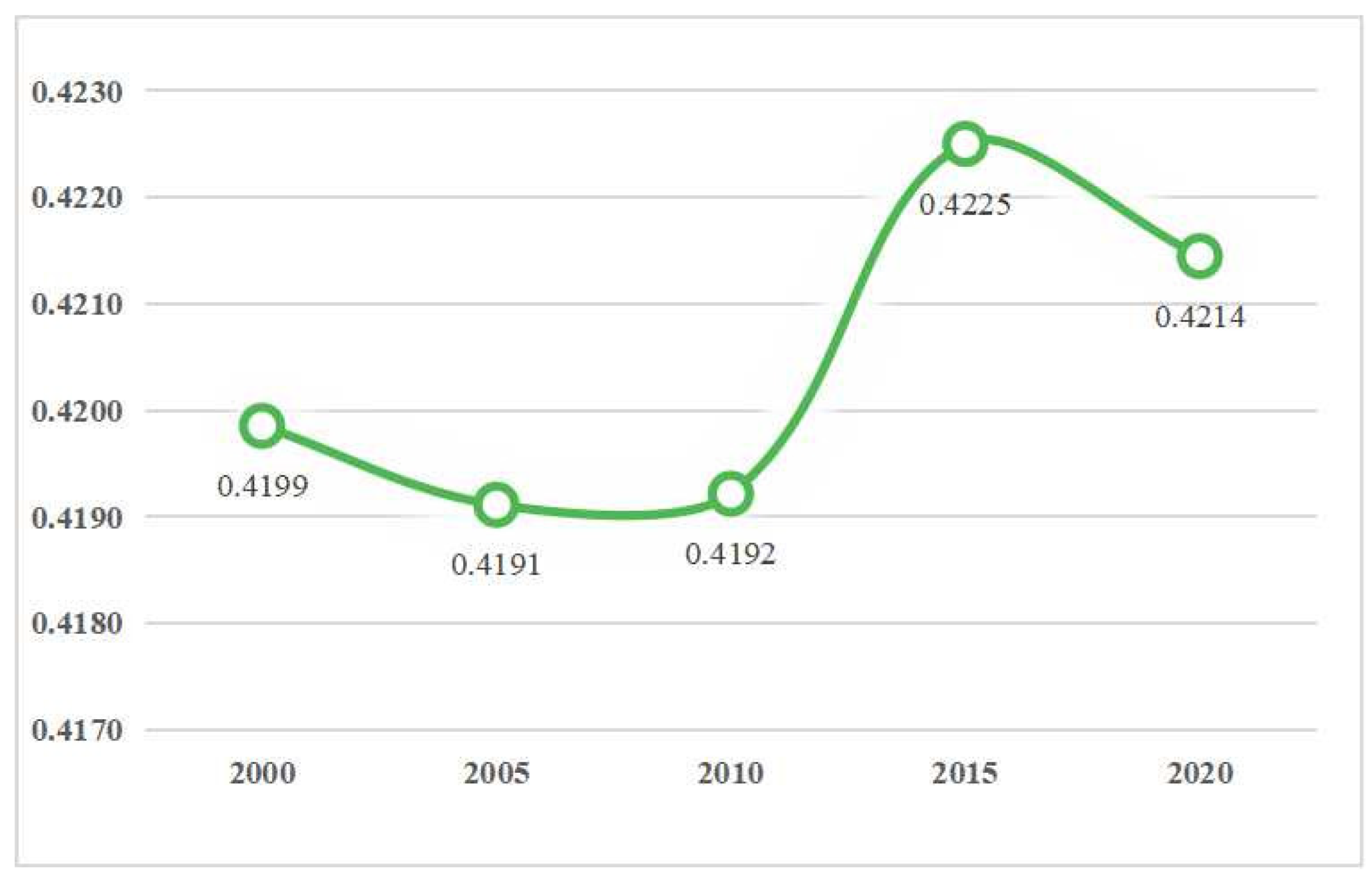 Processes 10 02648 g003 Processes 10 02648 g003